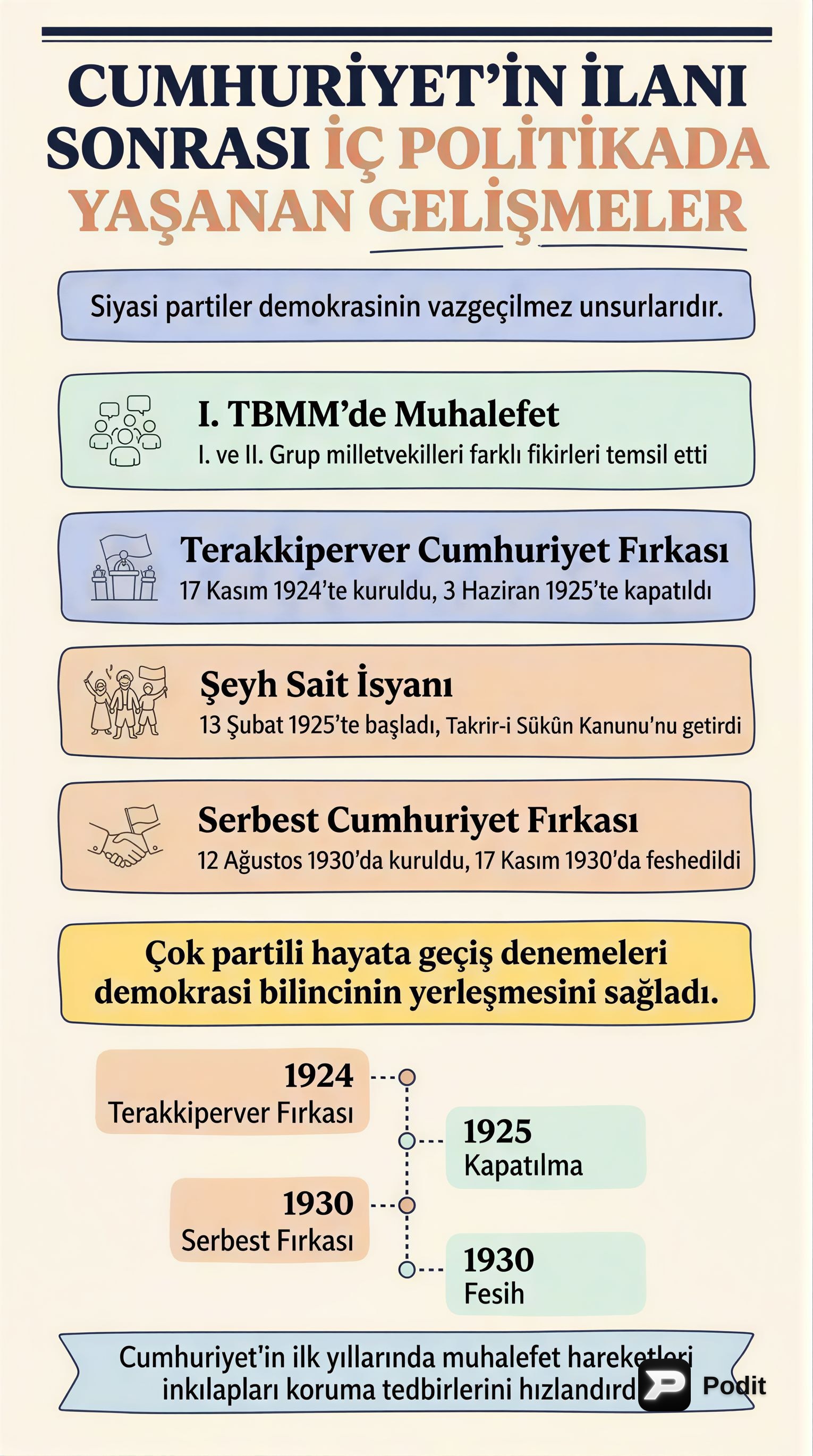 Cumhuriyet Sonrası İç Politikada Yaşanan Gelişmeler - görsel özet infografik
