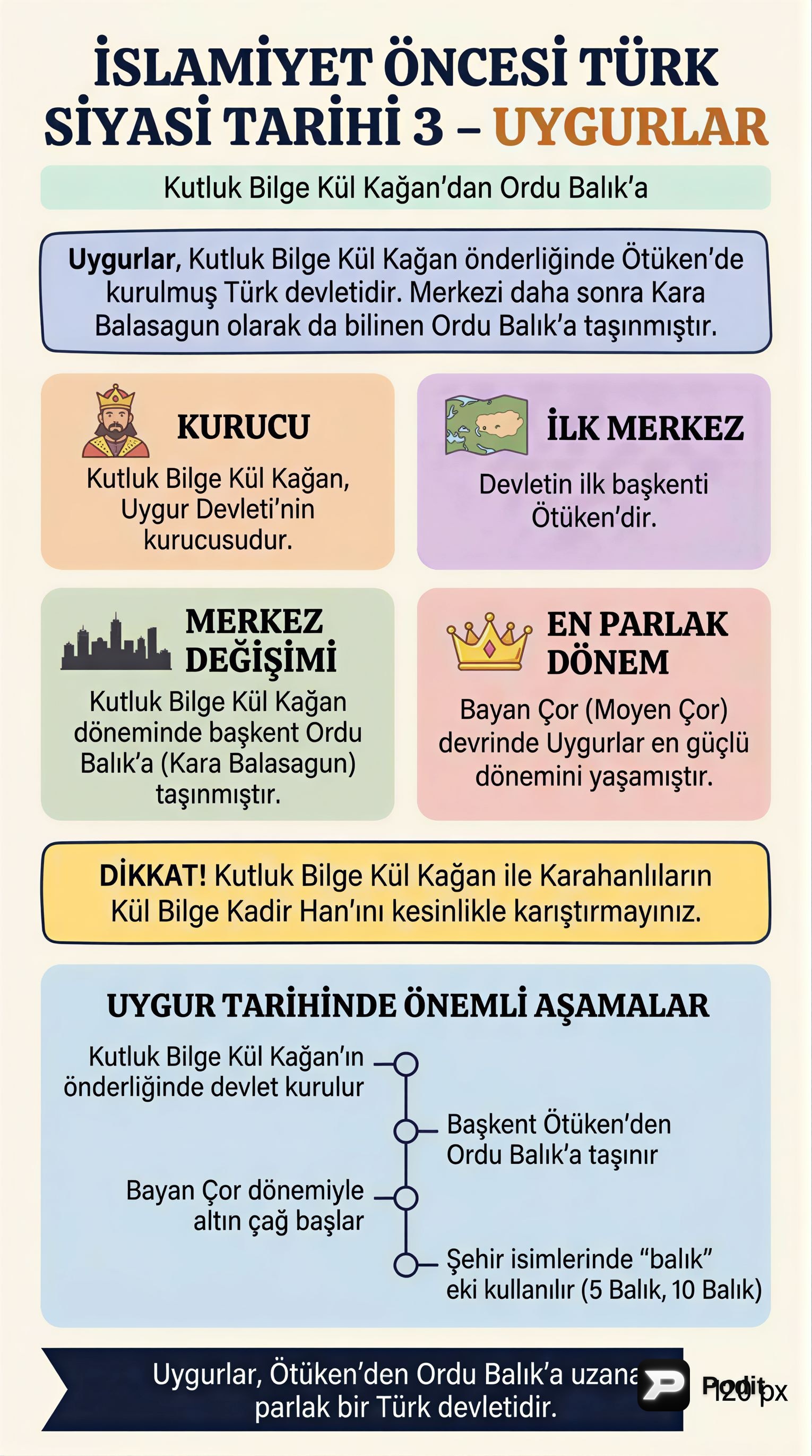 İslamiyet Öncesi Türk Siyasi Tarihi: Uygurlar ve Kırgızlar - görsel özet infografik