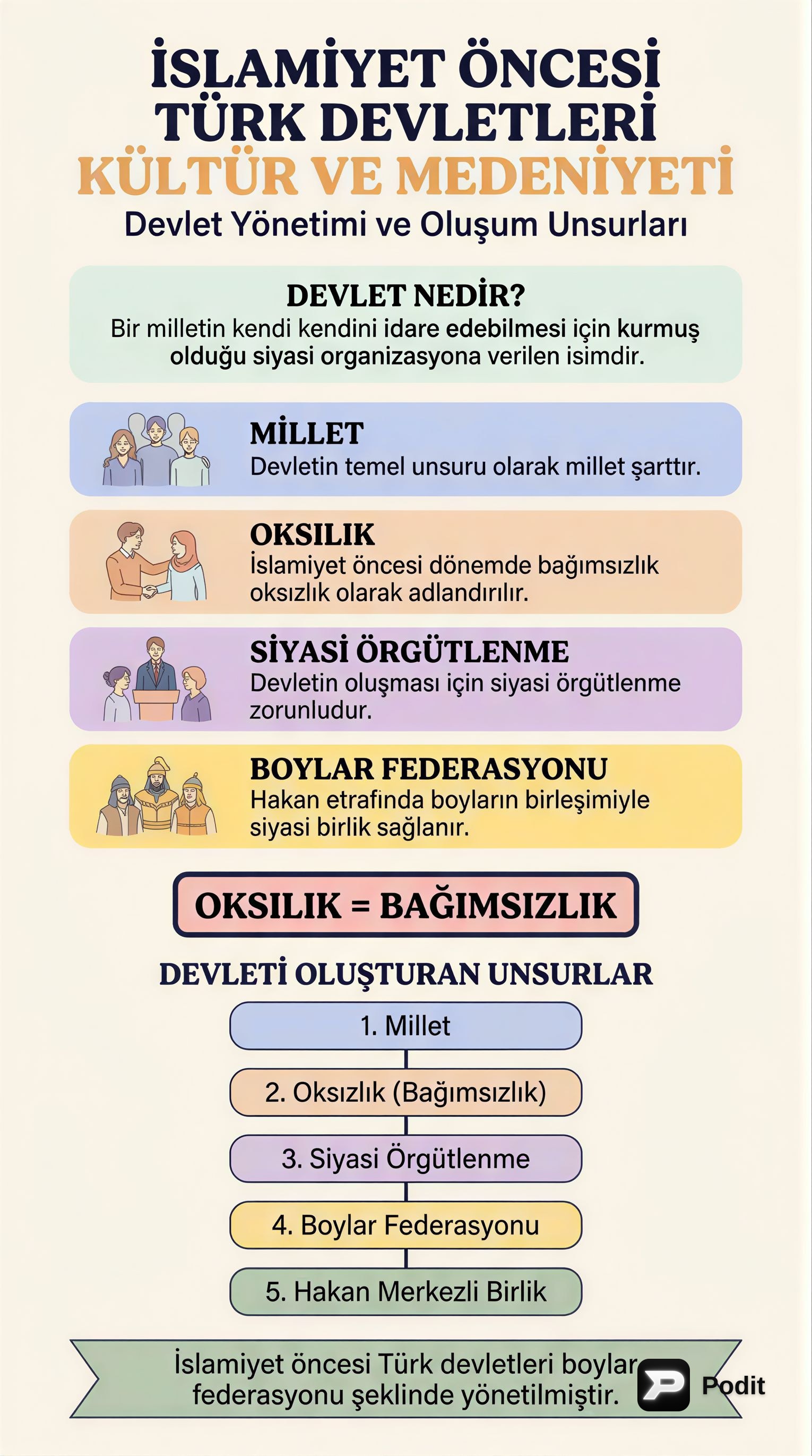 İslamiyet Öncesi Türk Devletleri Kültür ve Medeniyeti - görsel özet infografik