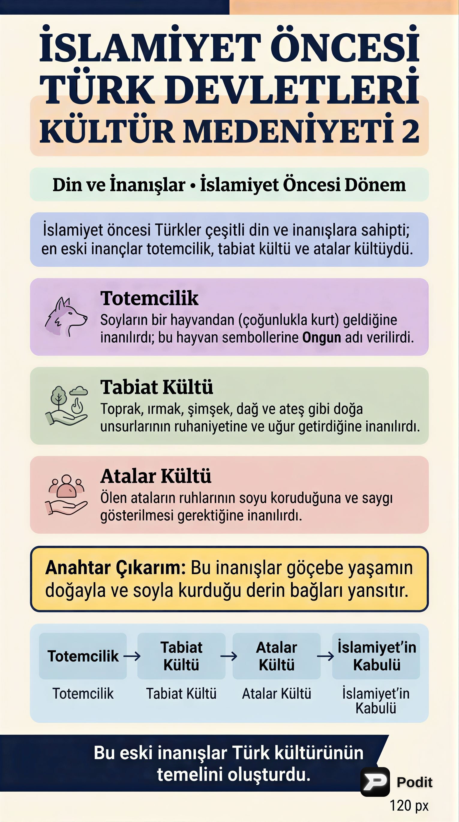 İslamiyet Öncesi Türk Kültür ve Medeniyeti: Detaylar - görsel özet infografik