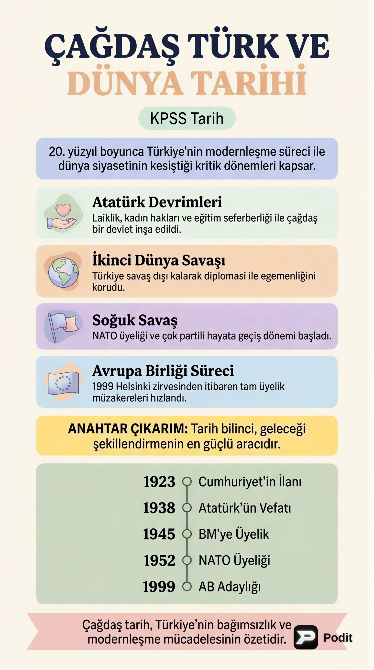 Çağdaş Türk ve Dünya Tarihi: KPSS İçin Kapsamlı Bakış - görsel özet infografik