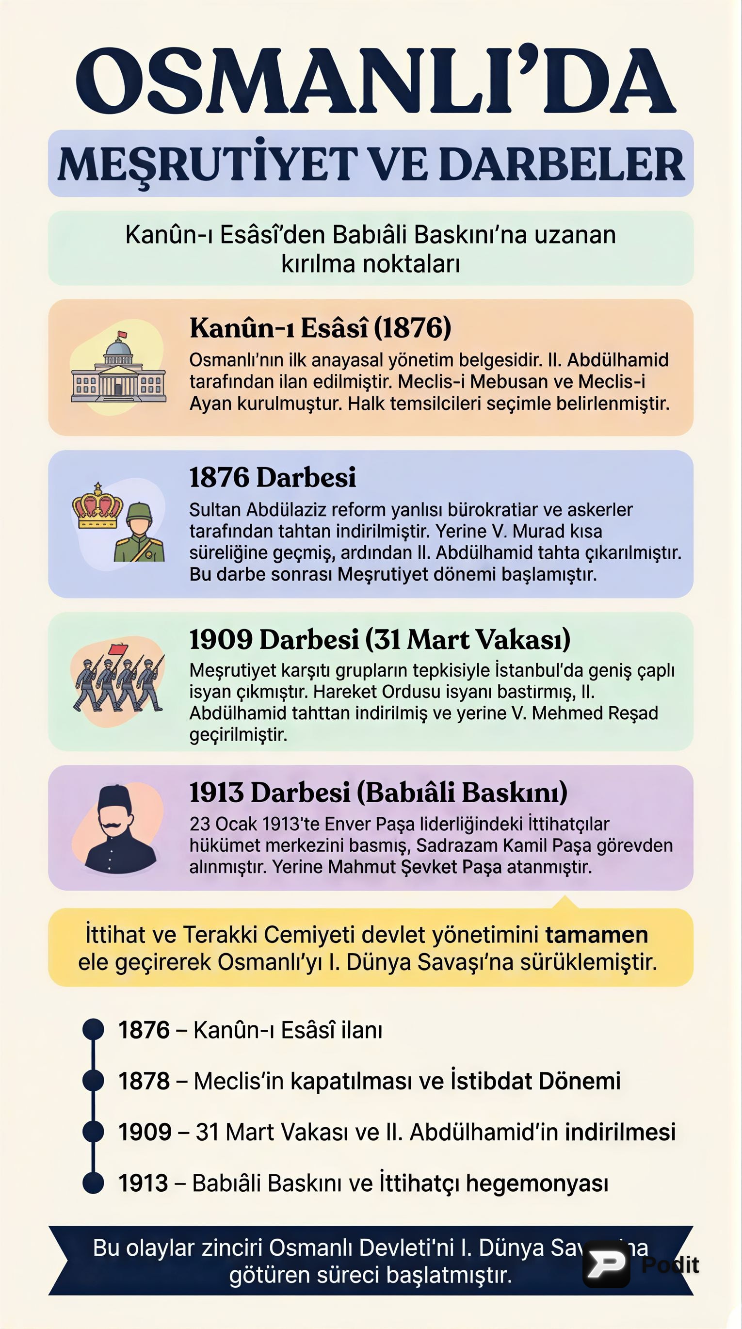 Osmanlı Devleti'nde Anayasal Gelişmeler ve Darbeler - görsel özet infografik