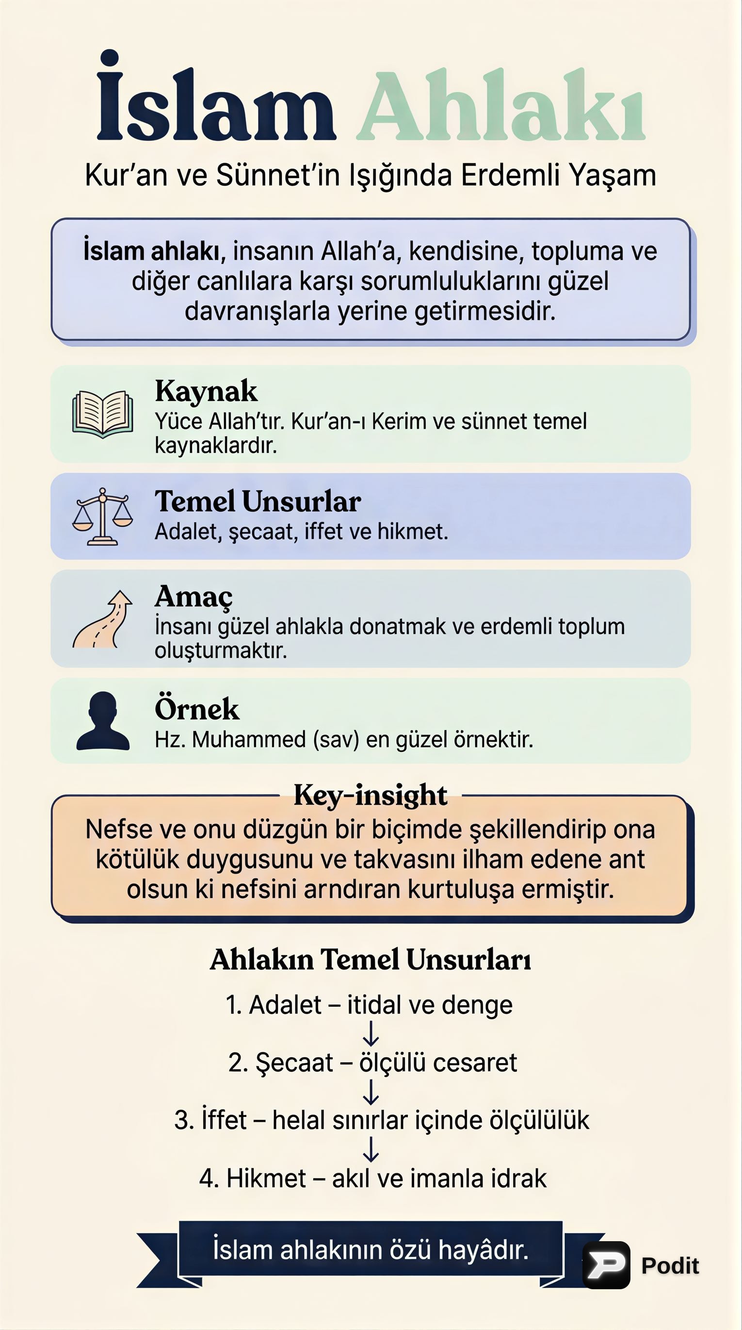 İslam Ahlakı ve Hz. Muhammed'in Örnekliği - görsel özet infografik
