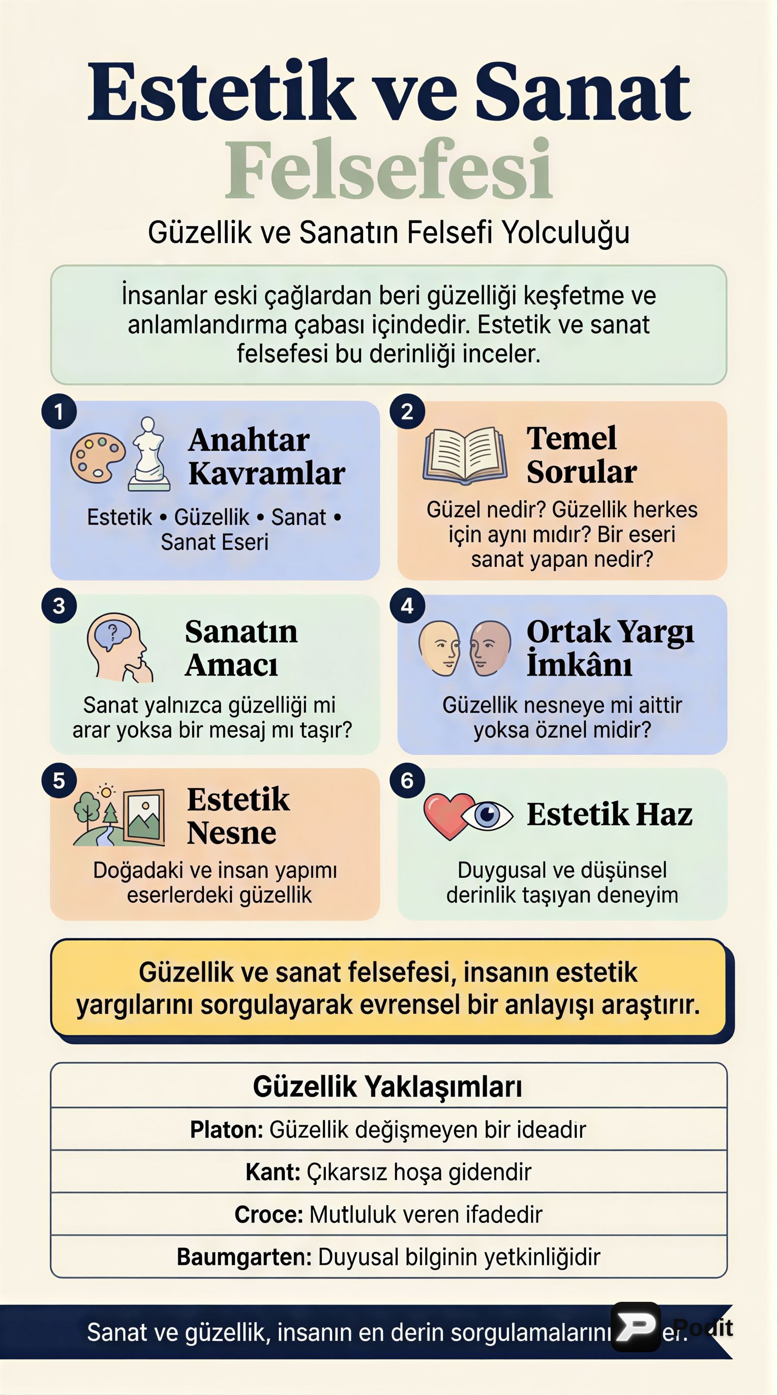 Estetik ve Sanat Felsefesi: Temel Kavramlar ve Problemler - görsel özet infografik