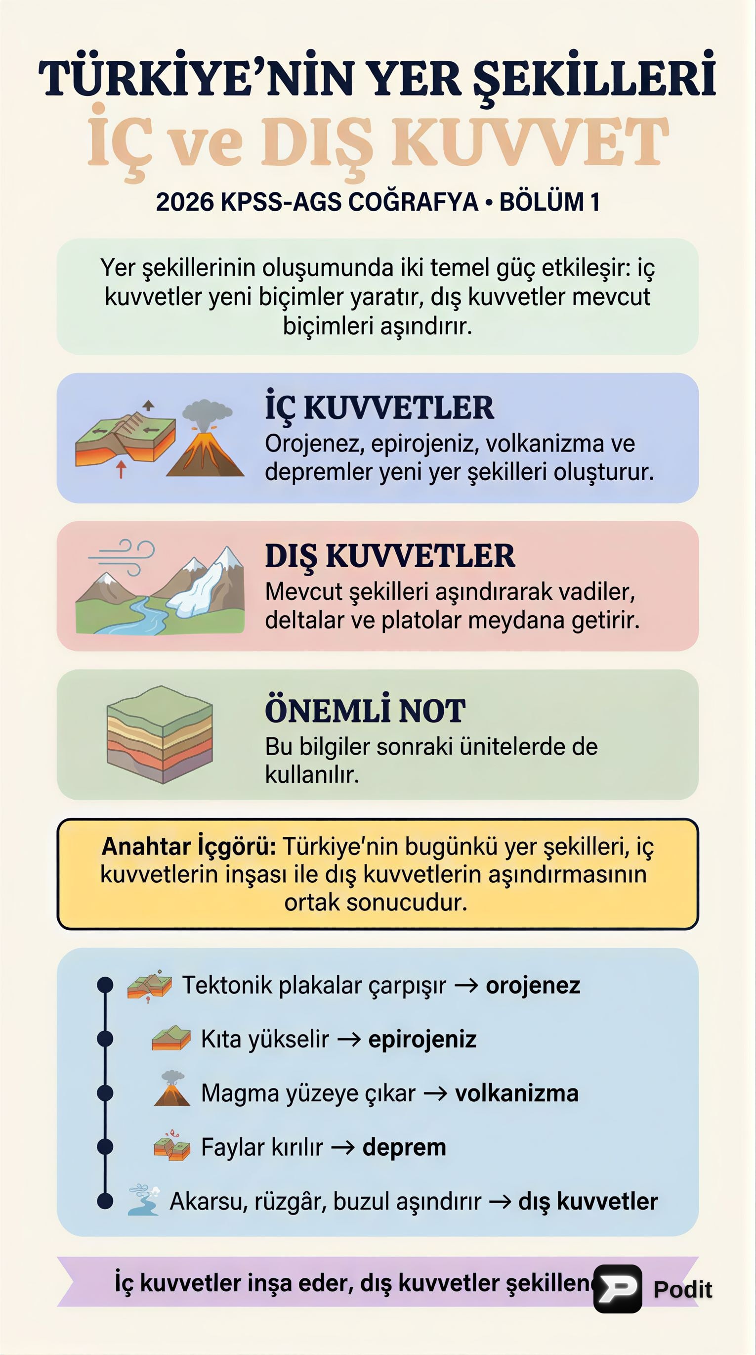 Türkiye'nin Yer Şekilleri: İç ve Dış Kuvvetler - görsel özet infografik