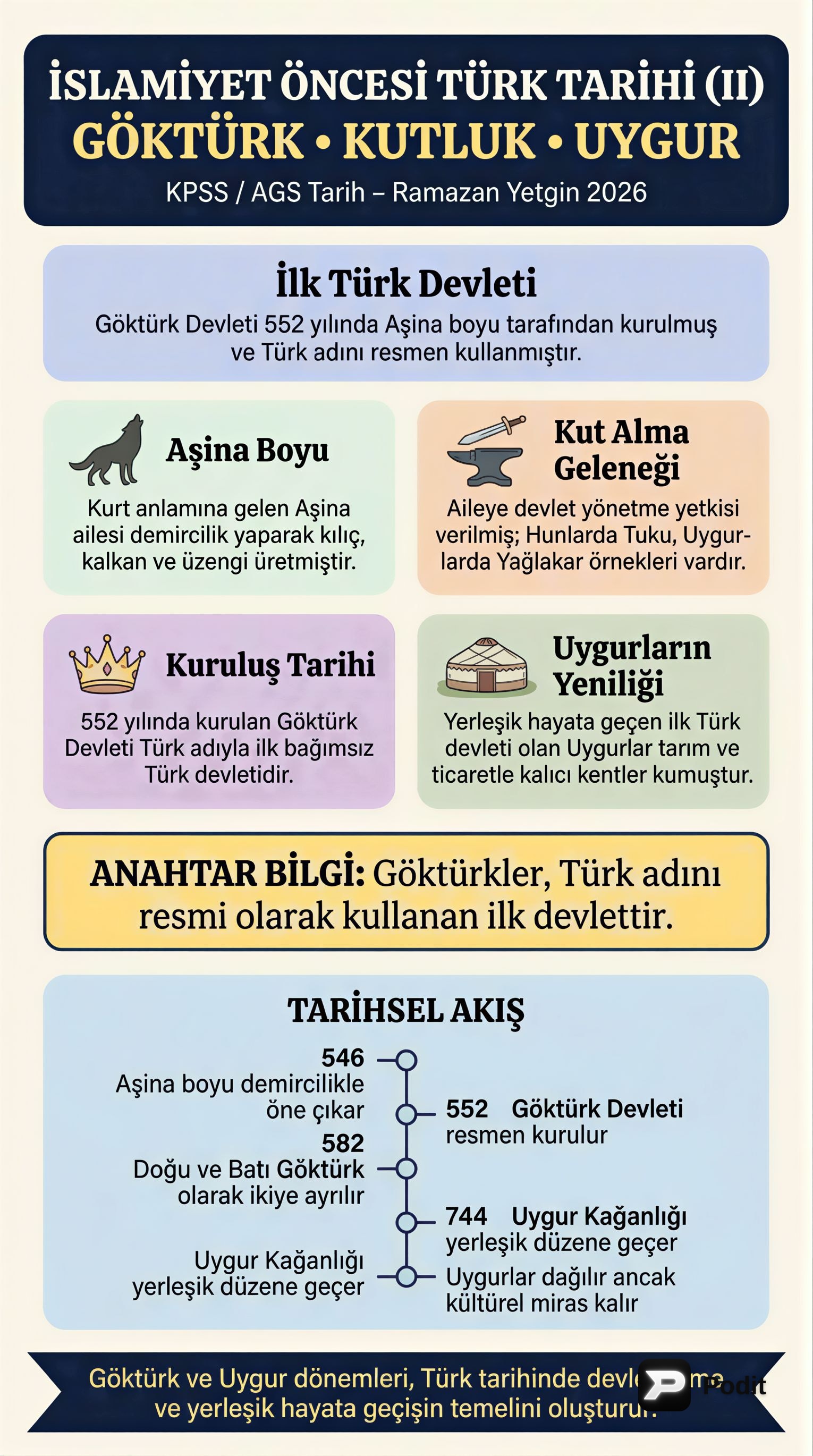İslamiyet Öncesi Türk Tarihi (II) - KPSS Hazırlık - görsel özet infografik