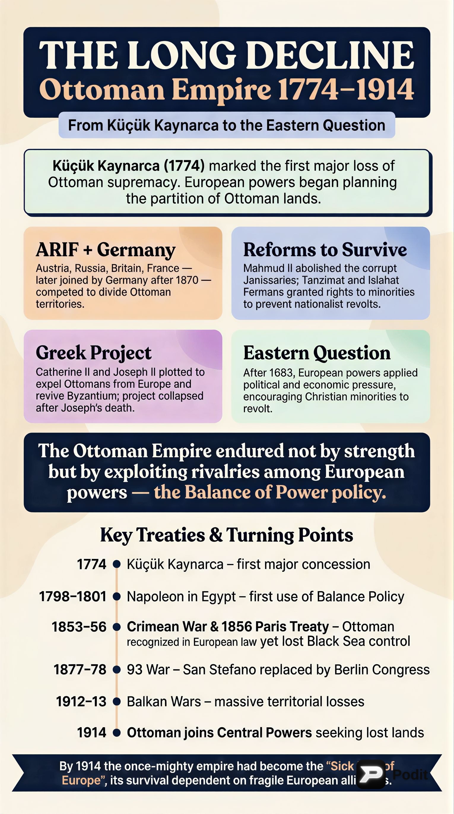 Ottoman Decline and European Geopolitics (1774-1914) - görsel özet infografik