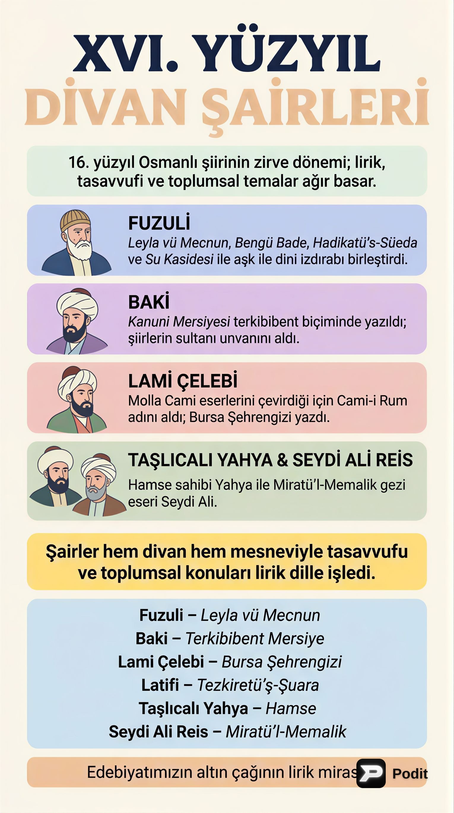 Divan Edebiyatı Şairleri ve Önemli Eserleri - görsel özet infografik