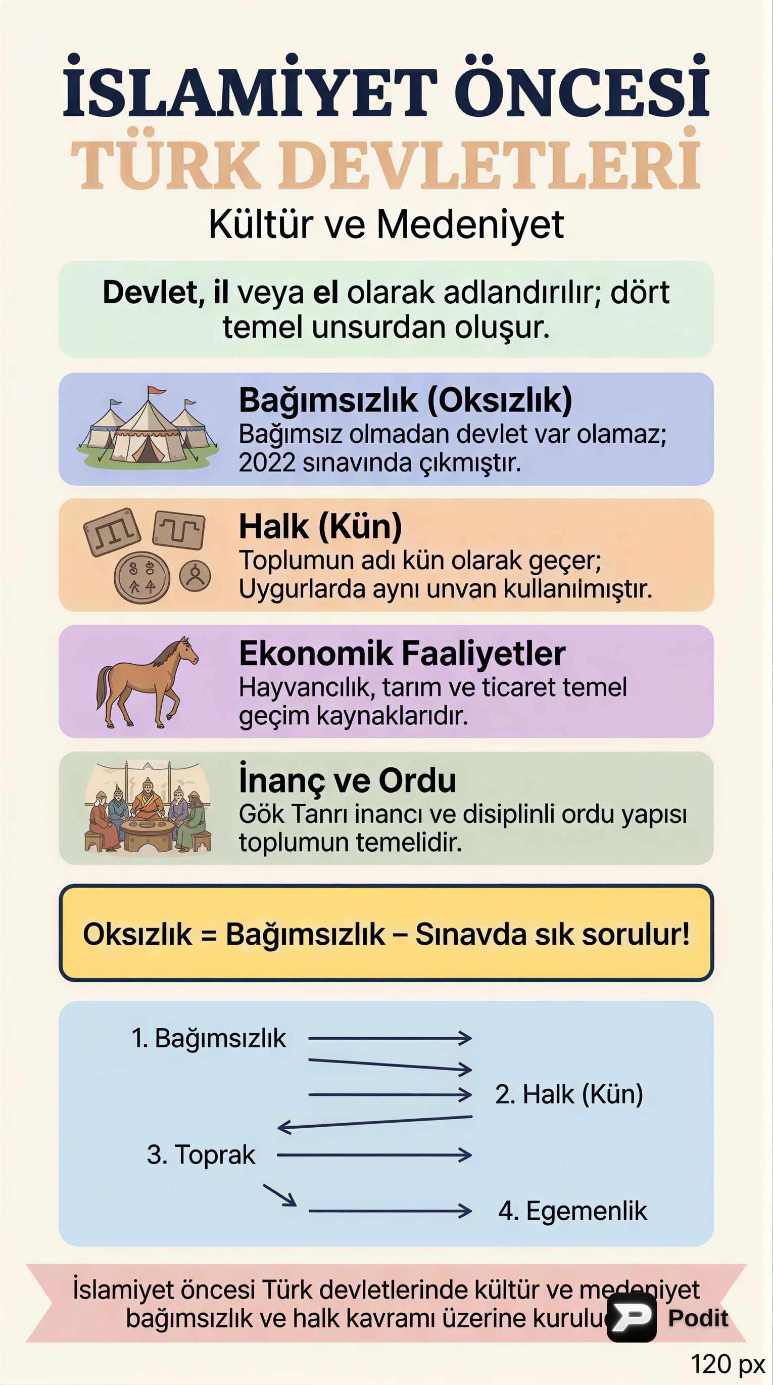İslamiyet Öncesi Türk Devletleri Kültür ve Medeniyeti - görsel özet infografik