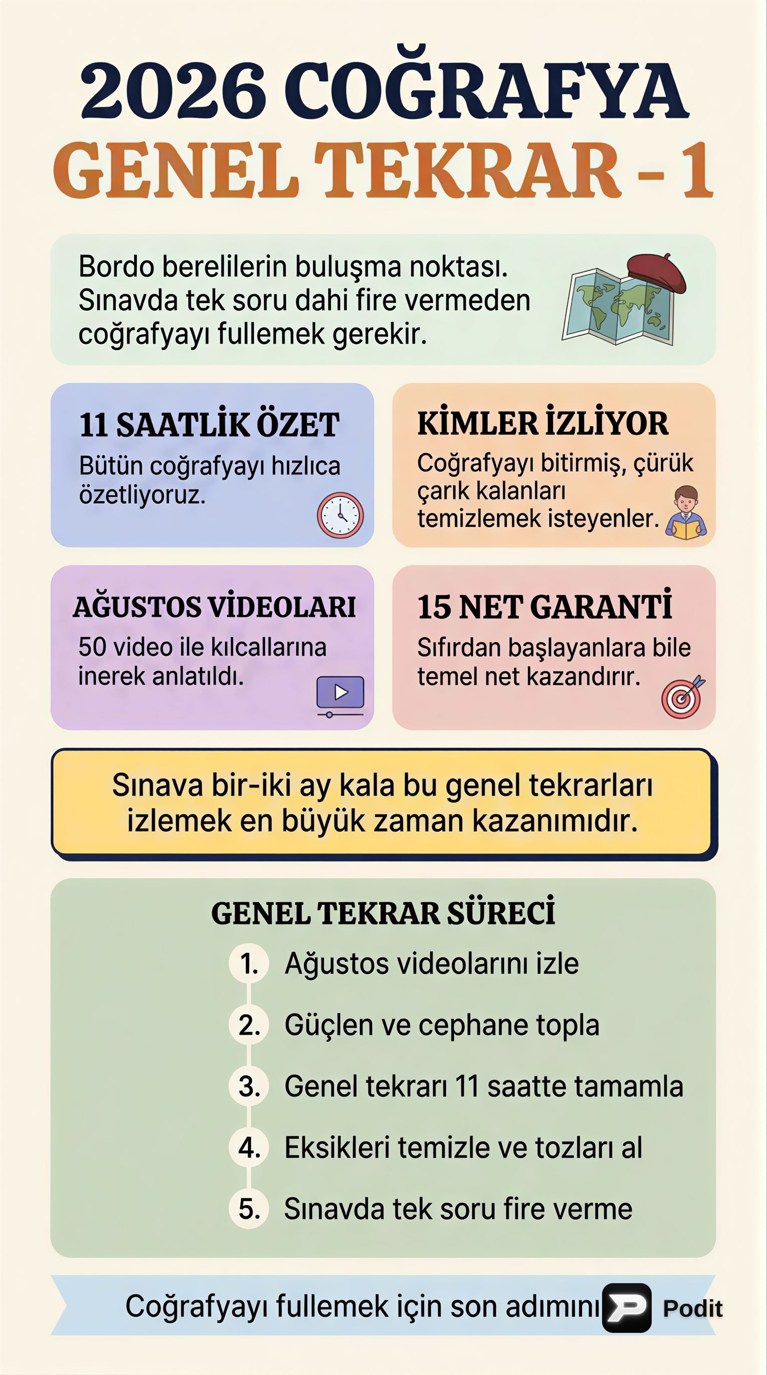 Coğrafya Genel Tekrar 1: Temel Kavramlar - görsel özet infografik