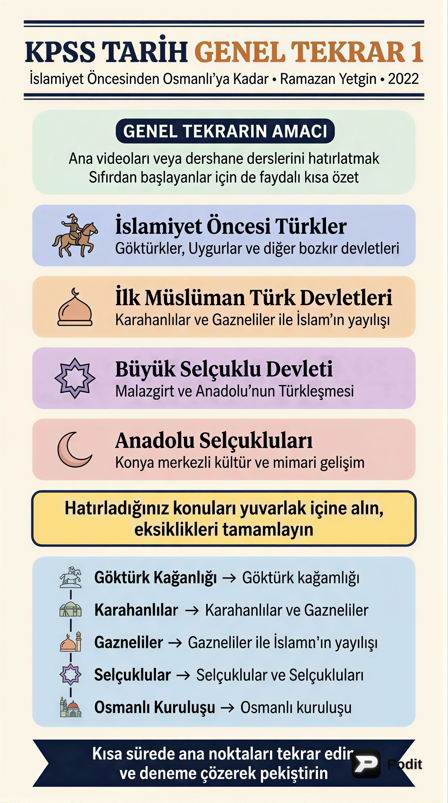 İslamiyet Öncesinden Osmanlı'ya Türk Tarihi Genel Tekrarı - görsel özet infografik