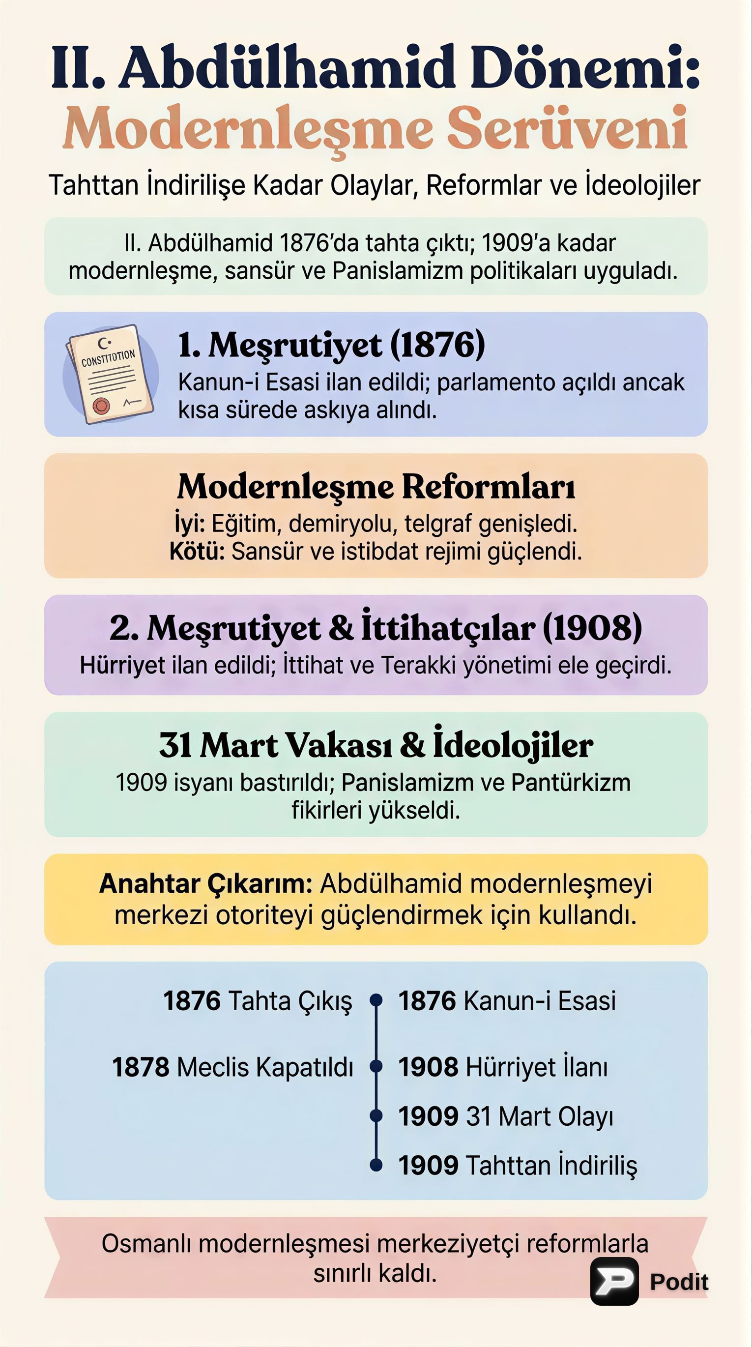 II. Abdülhamid Dönemi: Modernleşme ve Değişim - görsel özet infografik