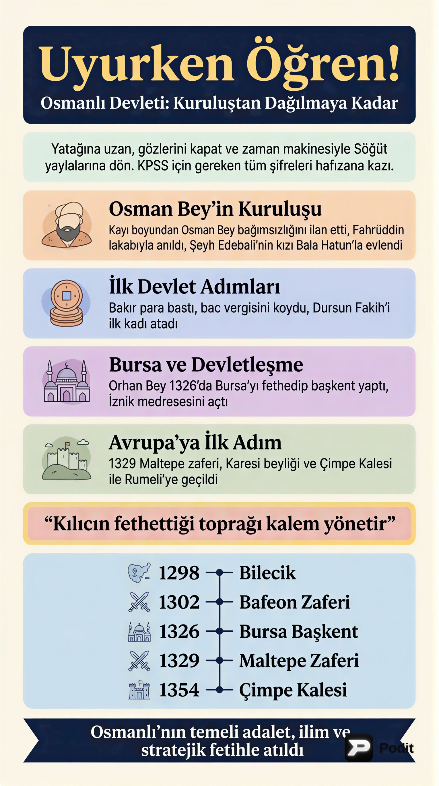Osmanlı Devleti: Kuruluşundan Yıkılışına Tarihsel Süreç - görsel özet infografik