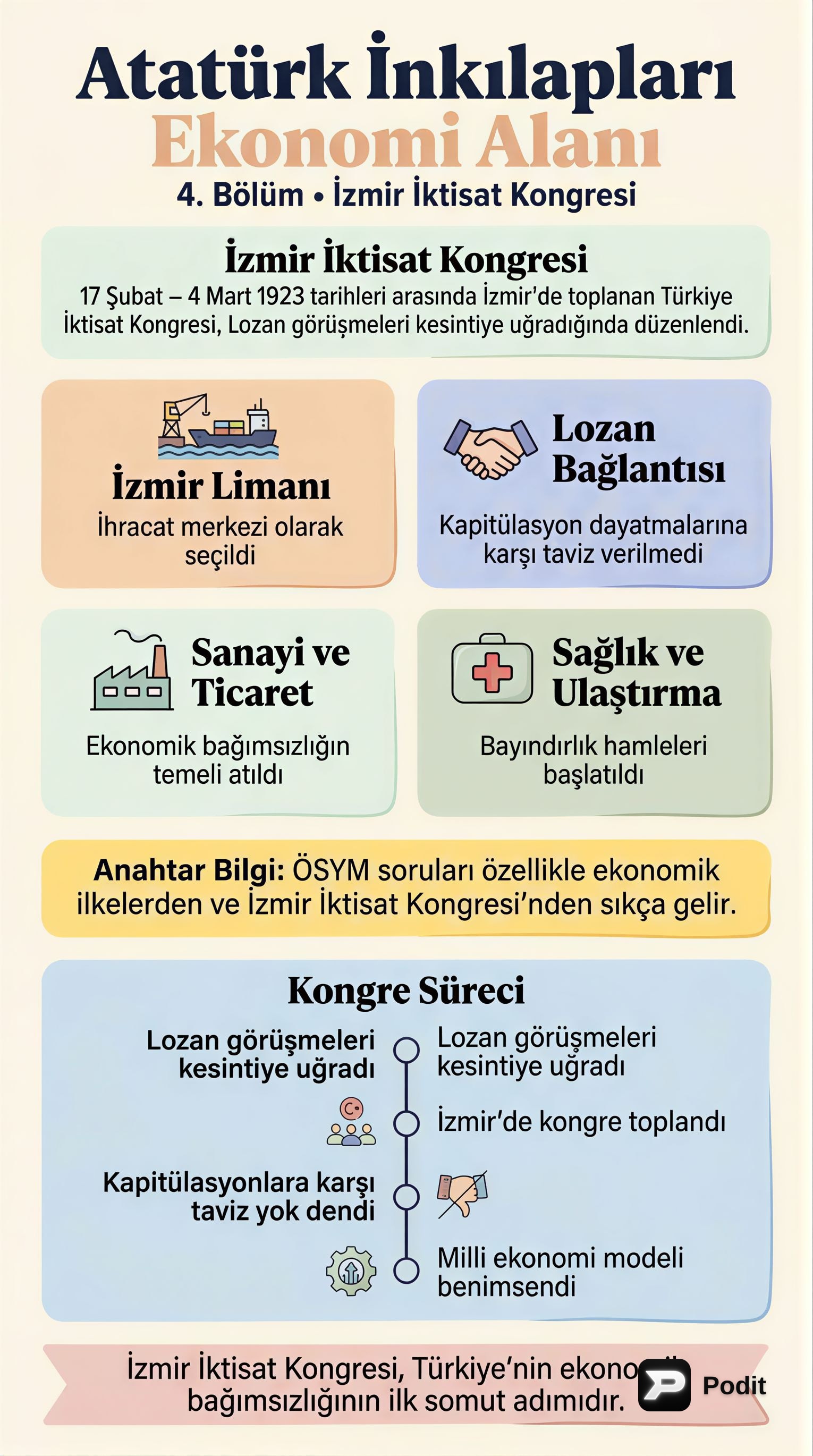 Atatürk Dönemi Ekonomik İnkılapları - görsel özet infografik