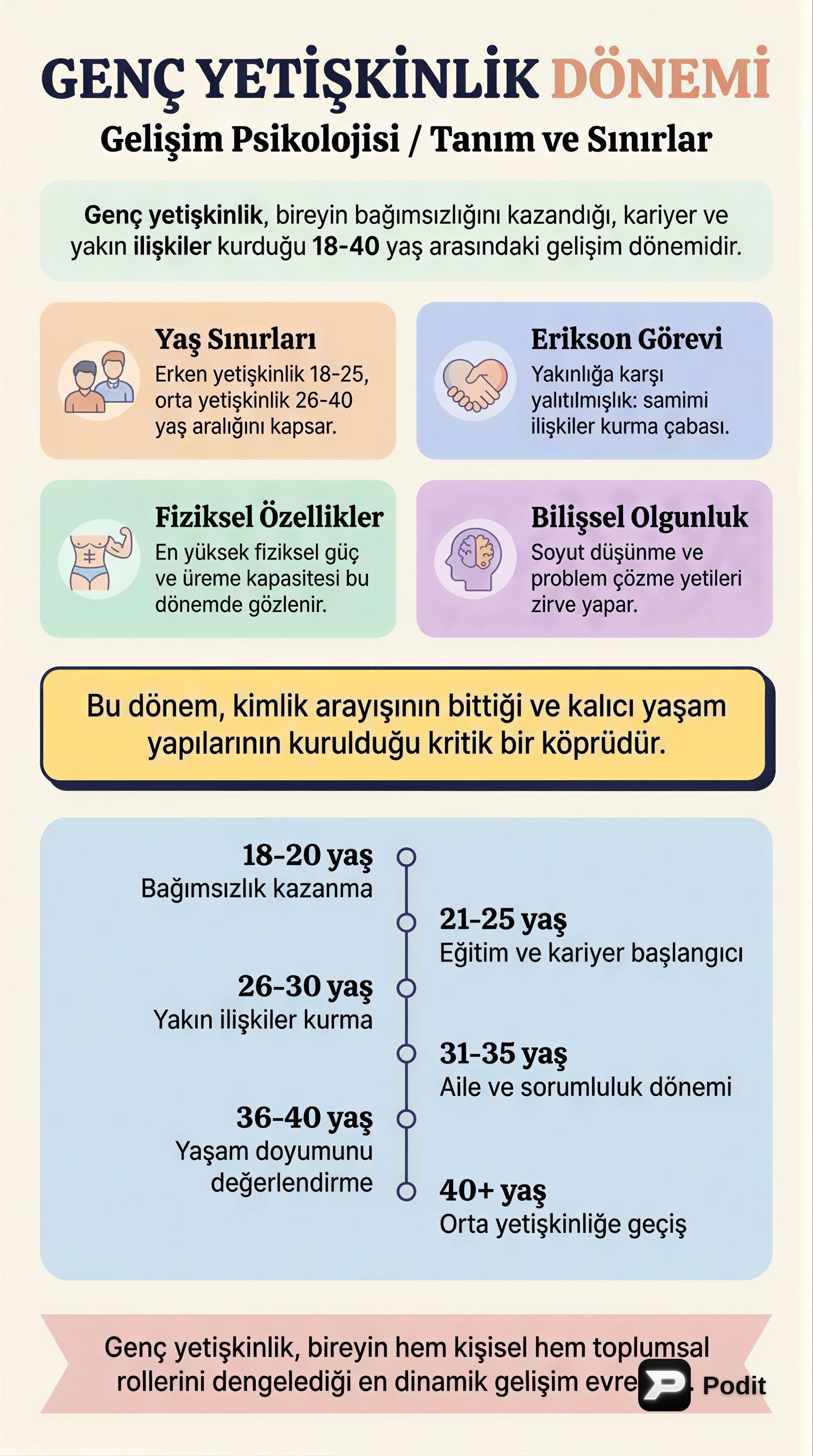 Genç Yetişkinlik Döneminin Tanımı ve Sınırları - görsel özet infografik