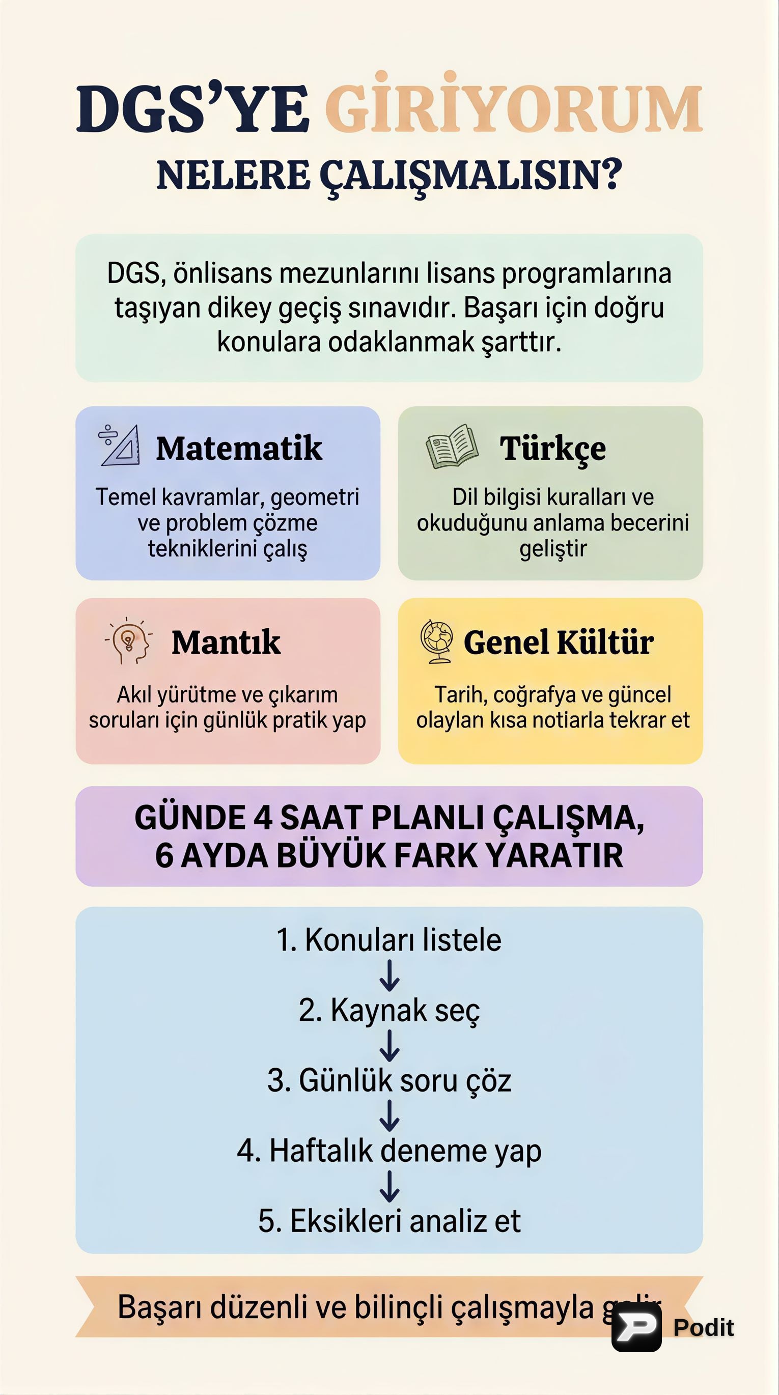 DGS'ye Hazırlık Rehberi: Başarıya Giden Yol - görsel özet infografik
