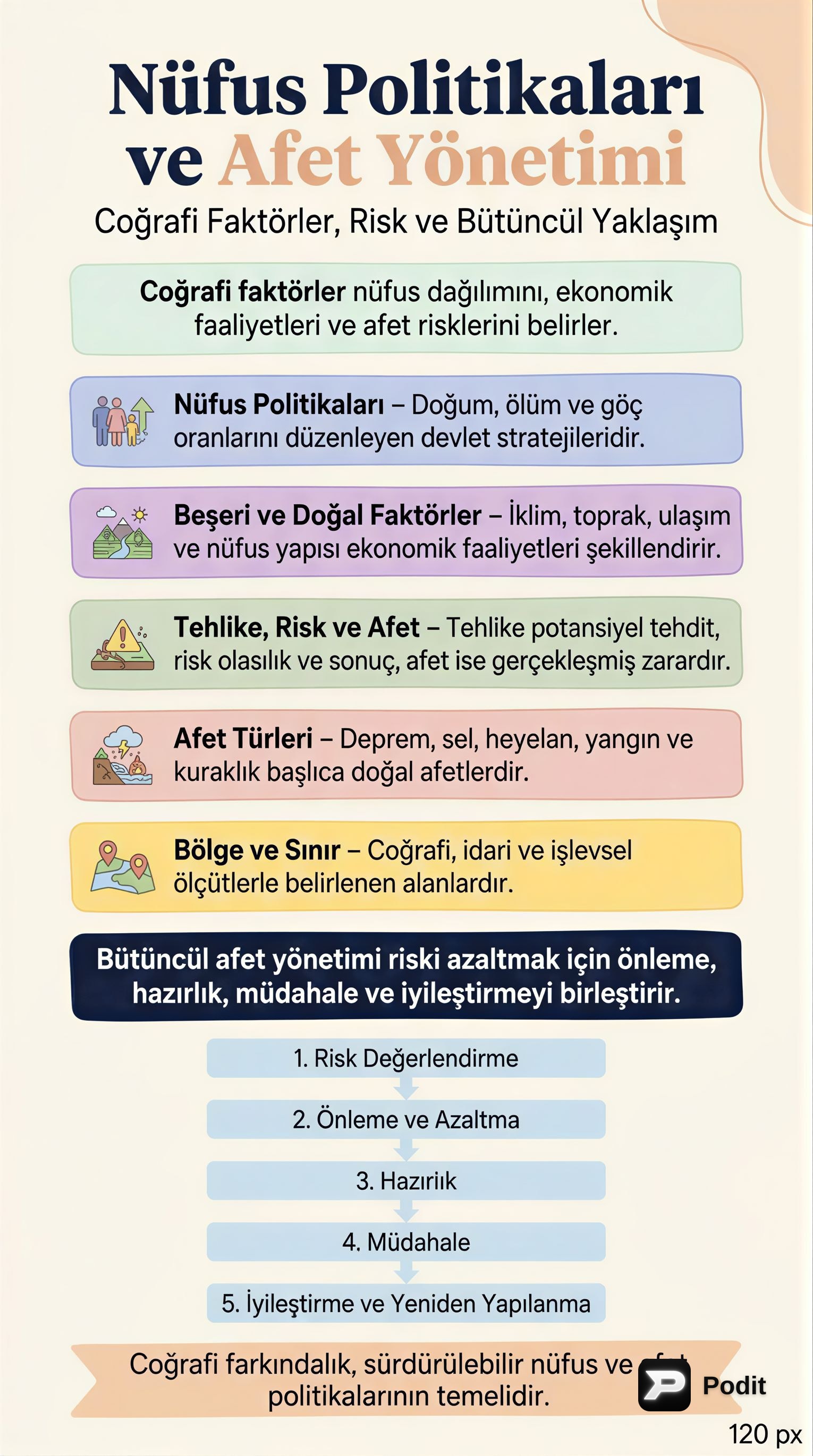 Nüfus, Coğrafya, Afetler ve Bölgeler: Kapsamlı Bir Bakış - görsel özet infografik