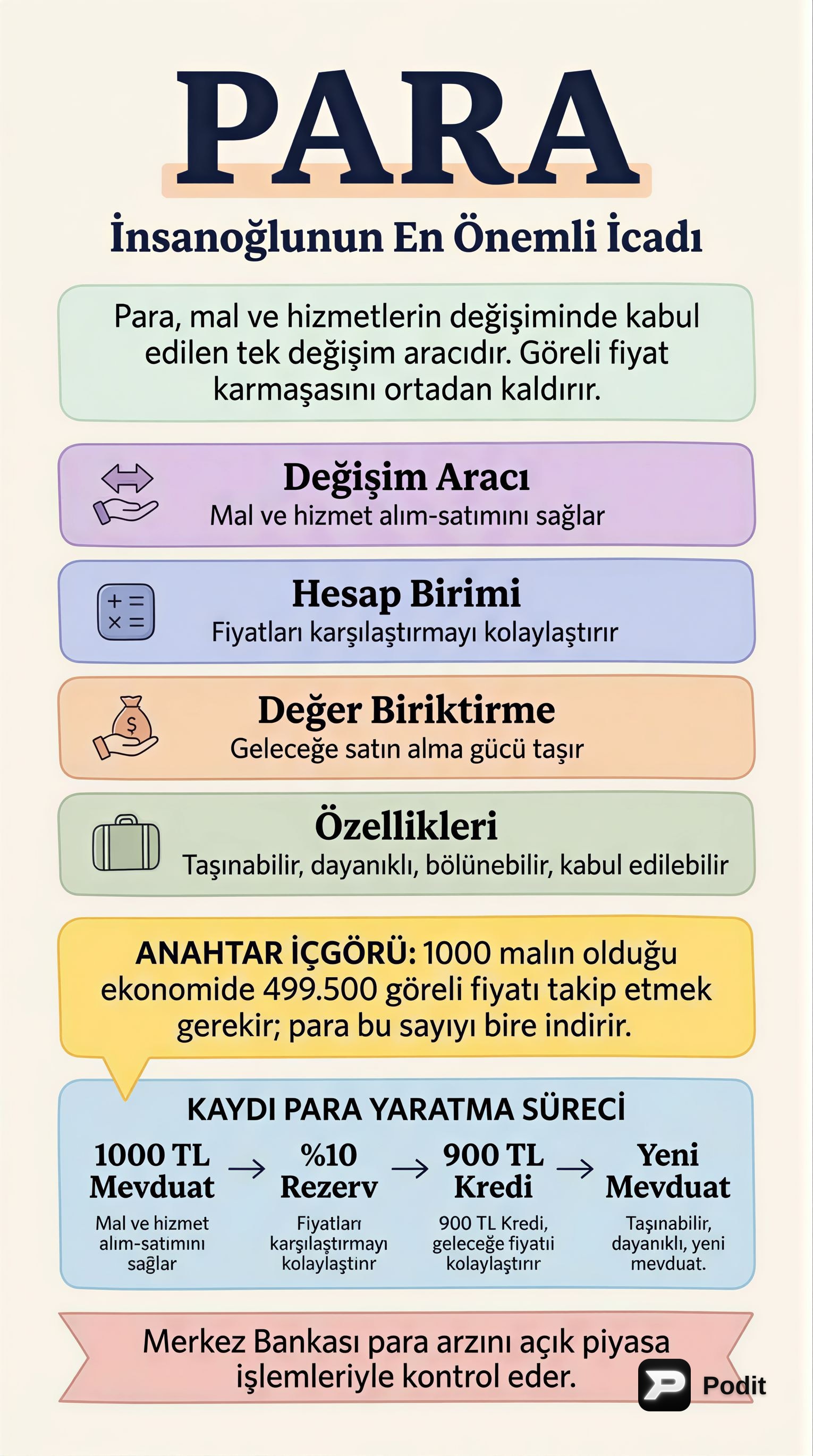 Para, Bankacılık ve Finansal Sistemlere Giriş - görsel özet infografik