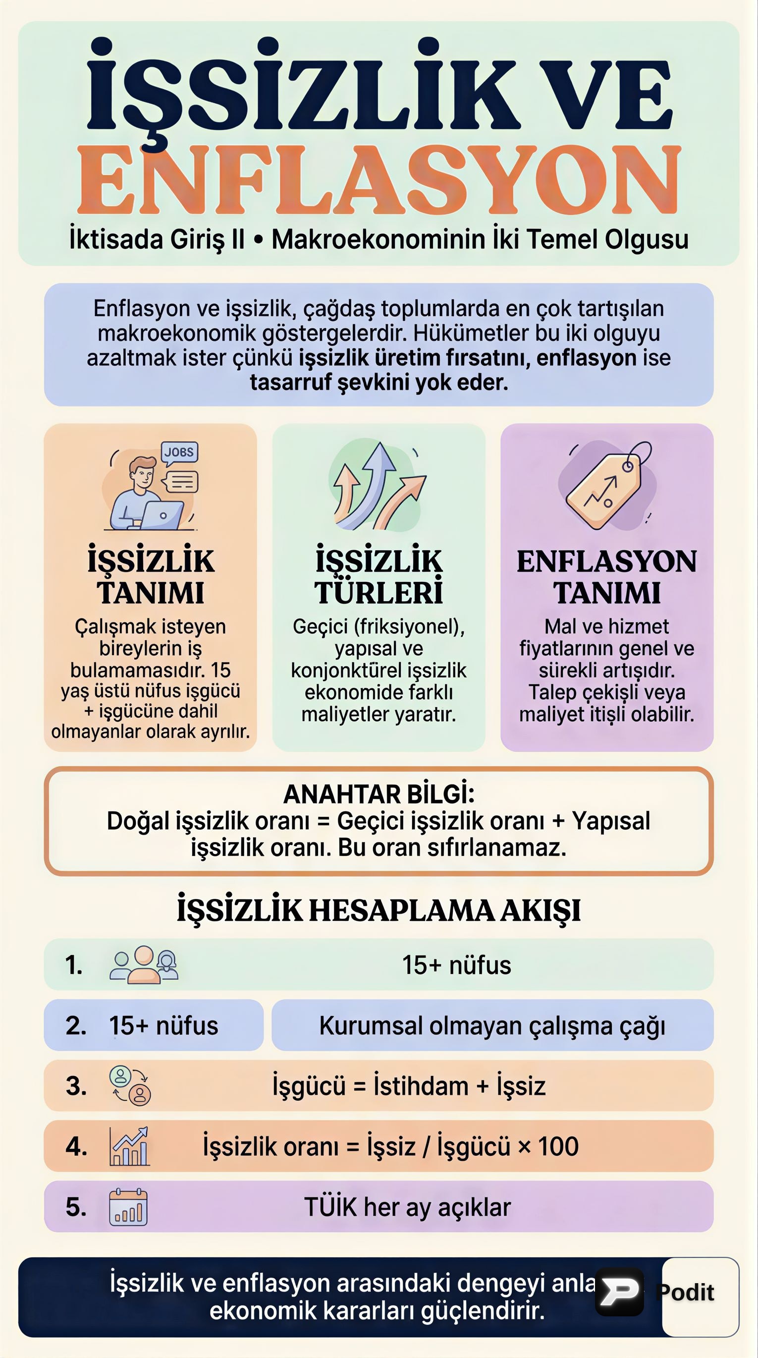 İşsizlik ve Enflasyon: Makroekonomik Göstergeler - görsel özet infografik