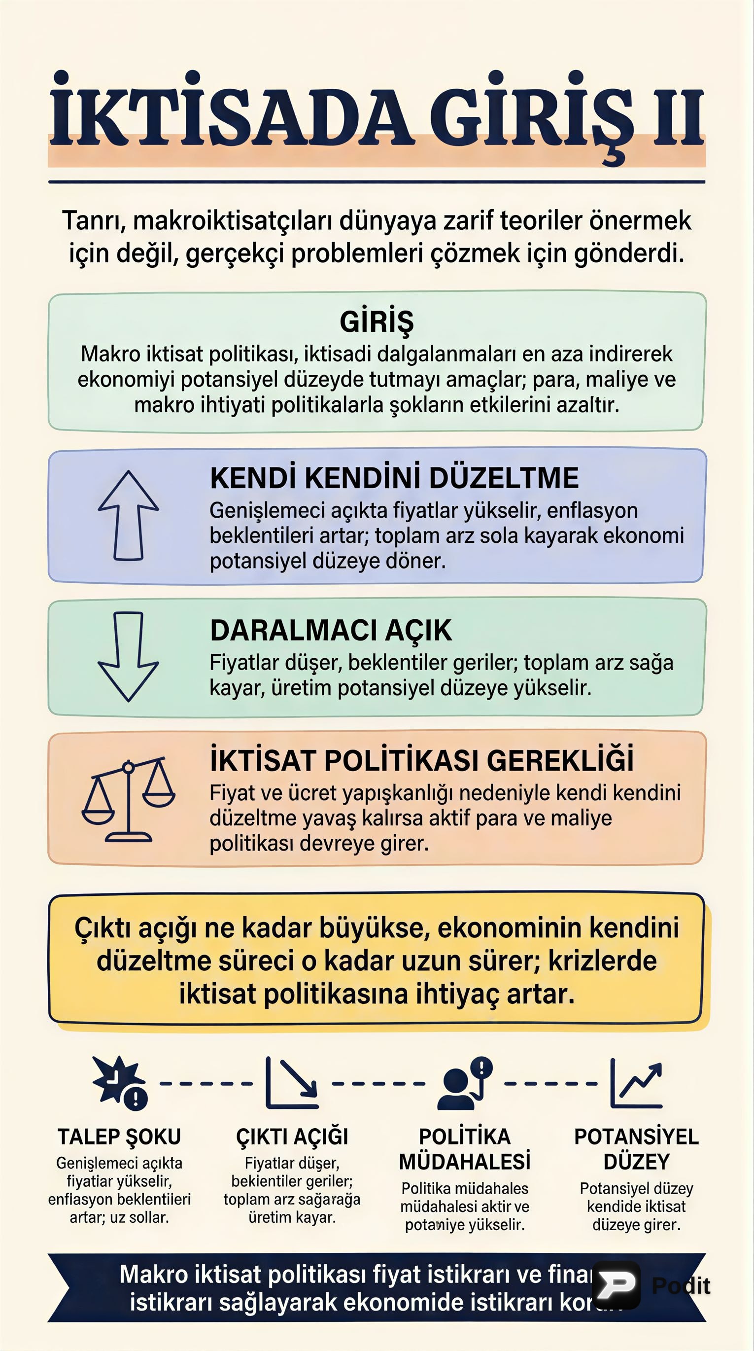 Makro İktisat Politikaları ve Ekonomik İstikrar - görsel özet infografik