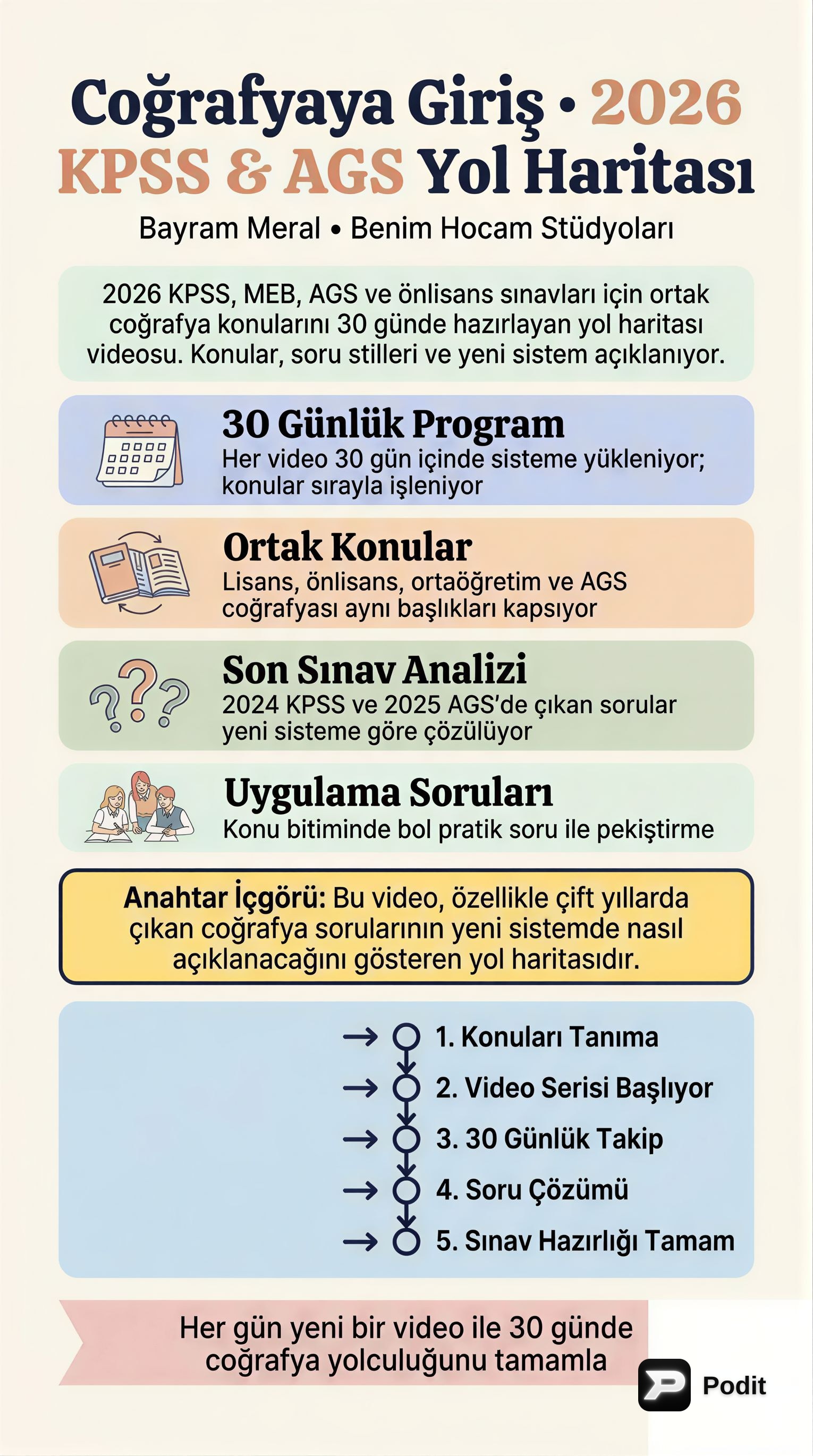 KPSS Coğrafya: Coğrafyaya Giriş Temelleri - görsel özet infografik