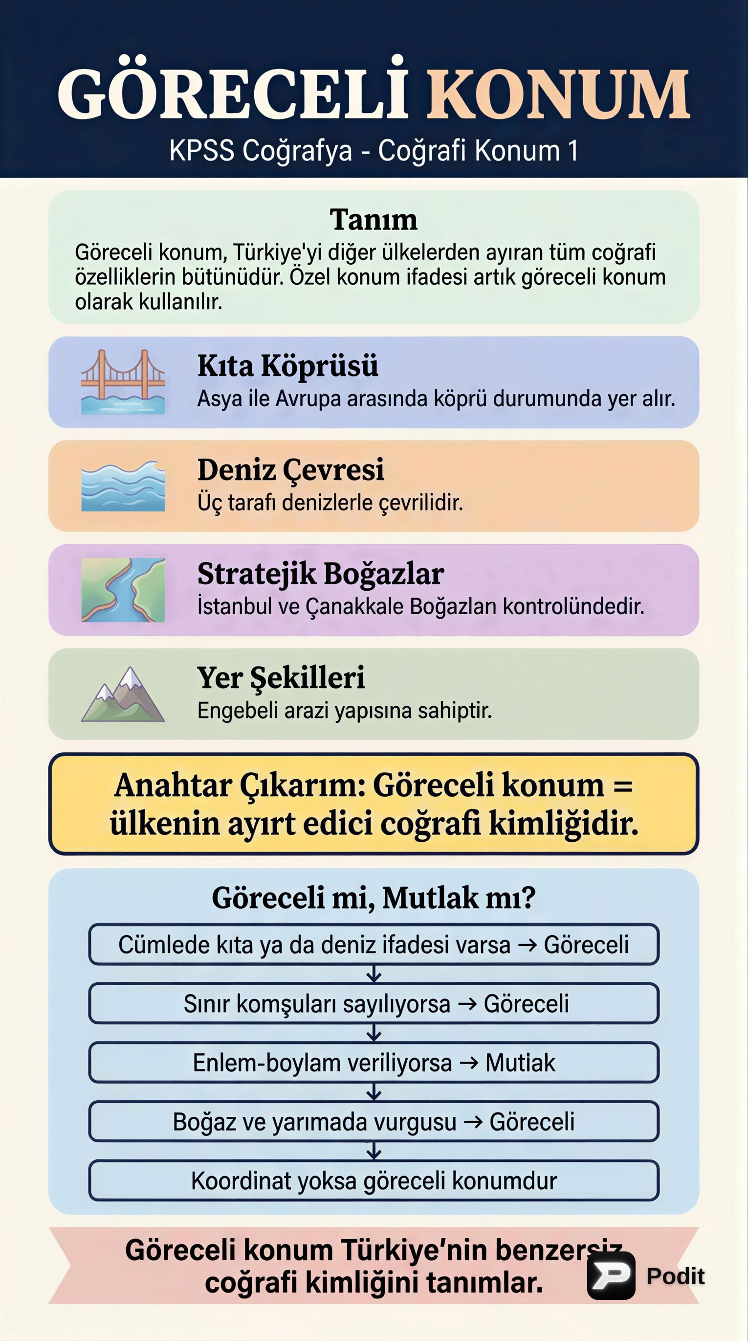 Coğrafi Konum: Göreceli Konum Nedir? - görsel özet infografik