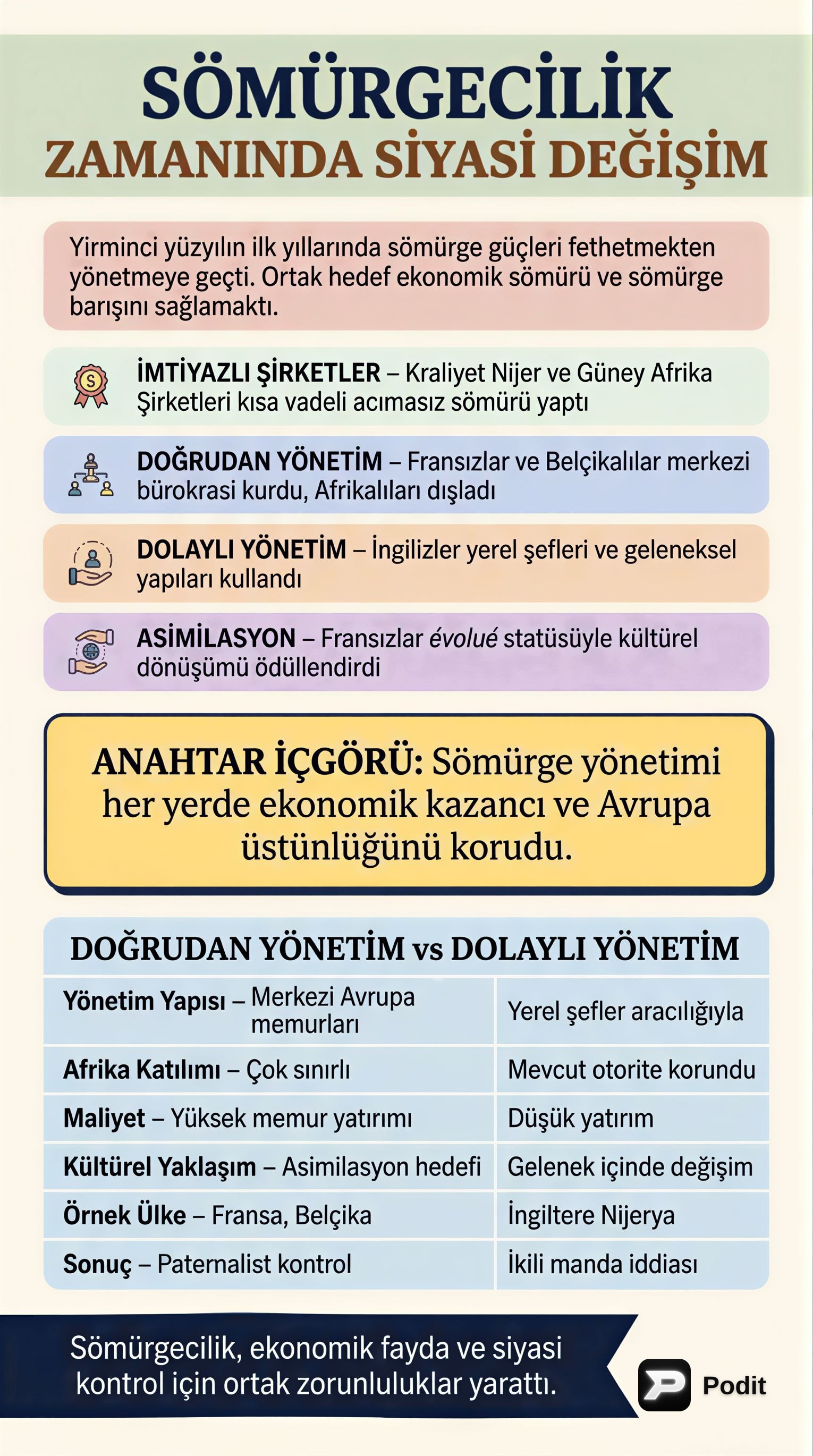 Sömürgecilik Döneminde Afrika'da Siyasi Değişim - görsel özet infografik