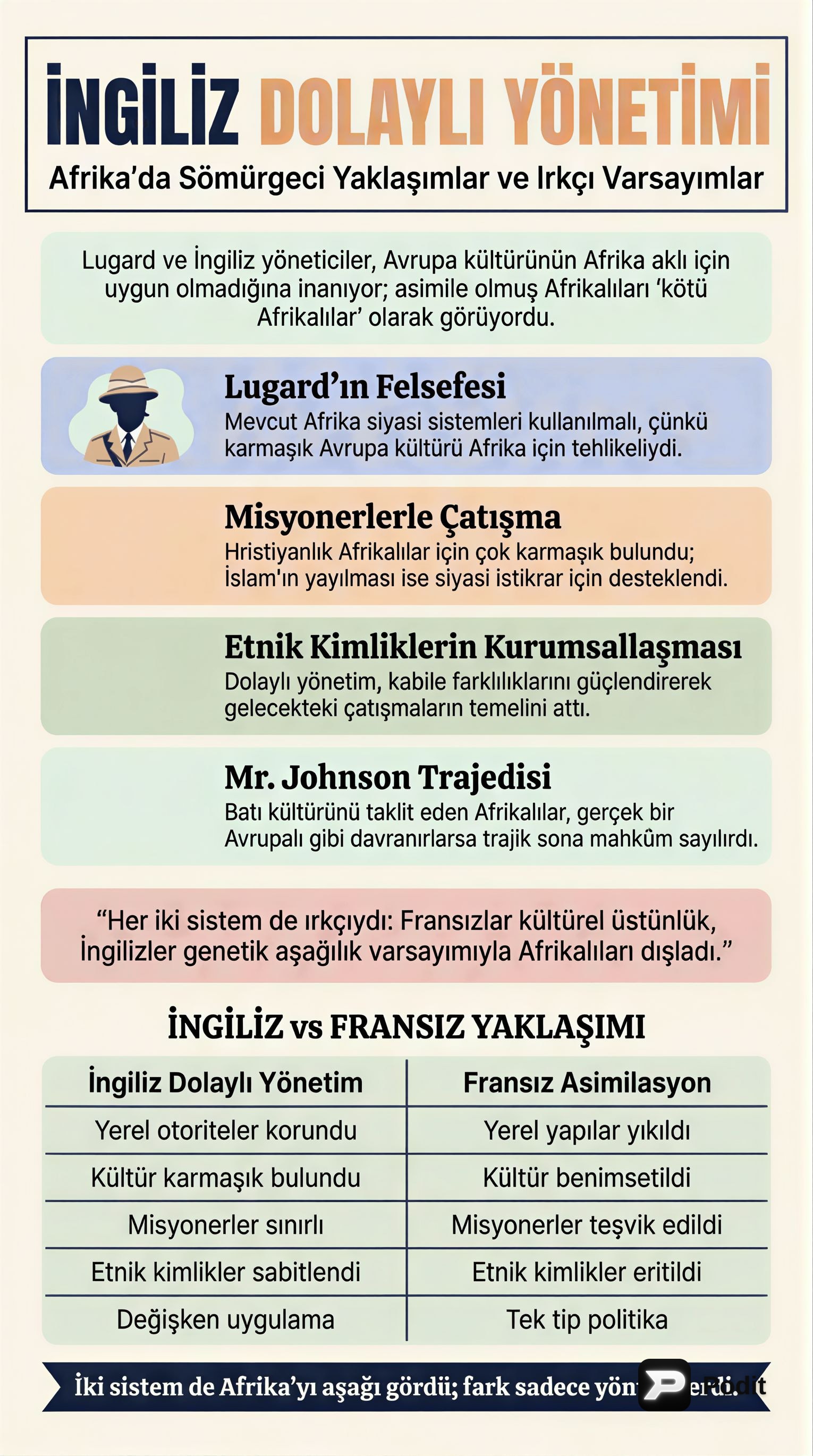 Sömürgecilik Döneminde Afrika'daki Siyasi Değişimler - görsel özet infografik