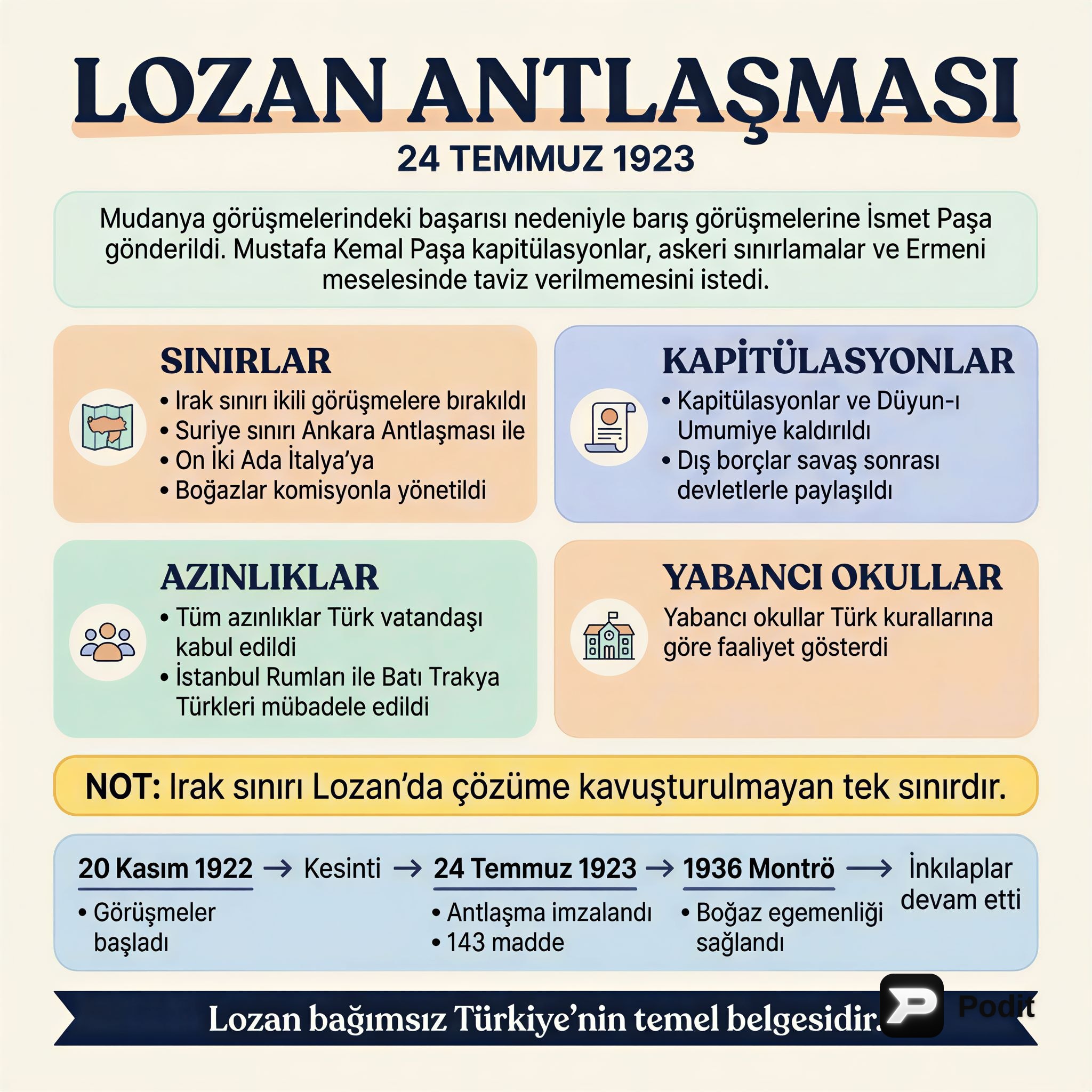 Lozan Antlaşması ve Atatürk Dönemi İnkılapları - görsel özet infografik