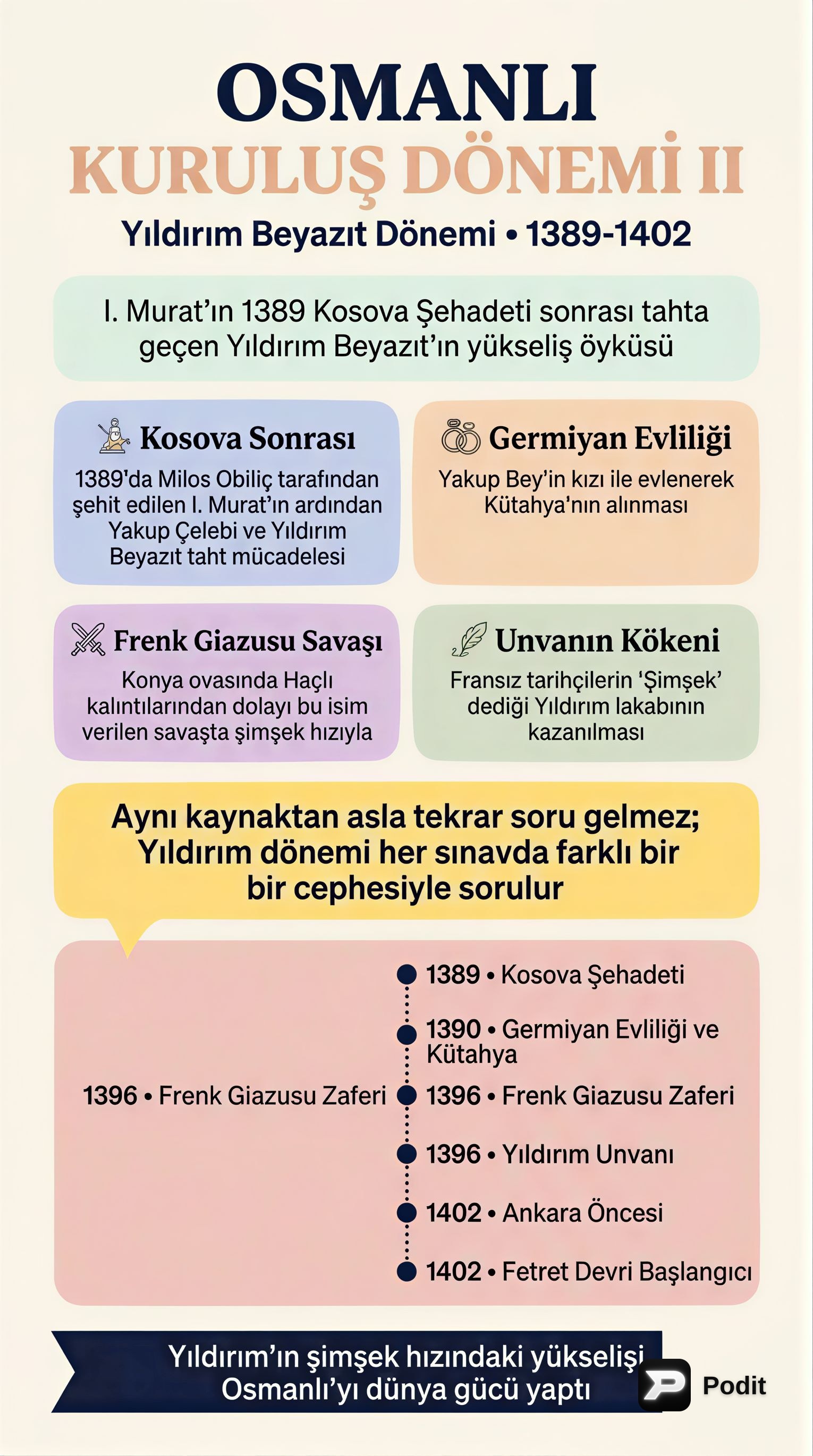 Osmanlı Kuruluş Dönemi: 1299-1453 Analizi - görsel özet infografik