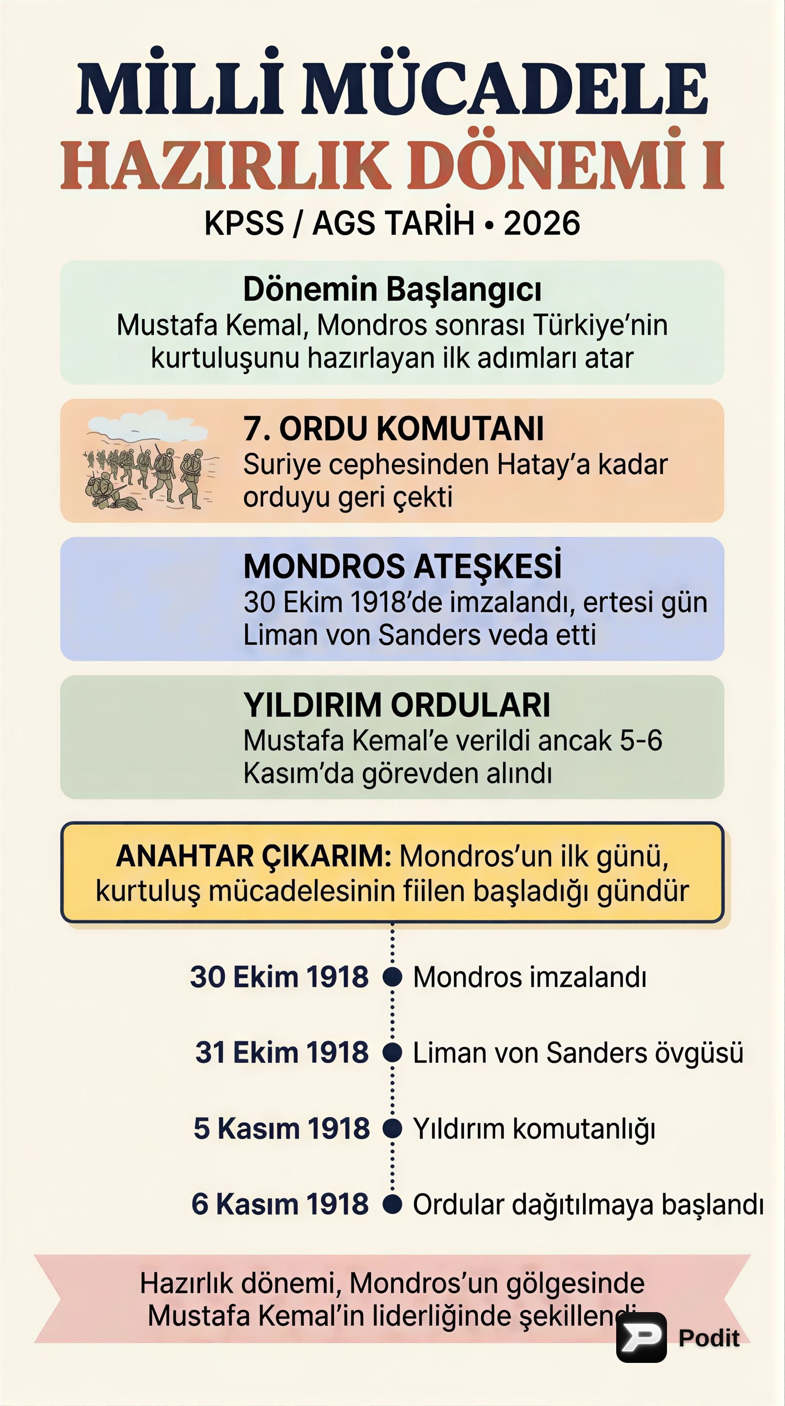 Milli Mücadele Hazırlık Dönemi: Temel Adımlar - görsel özet infografik