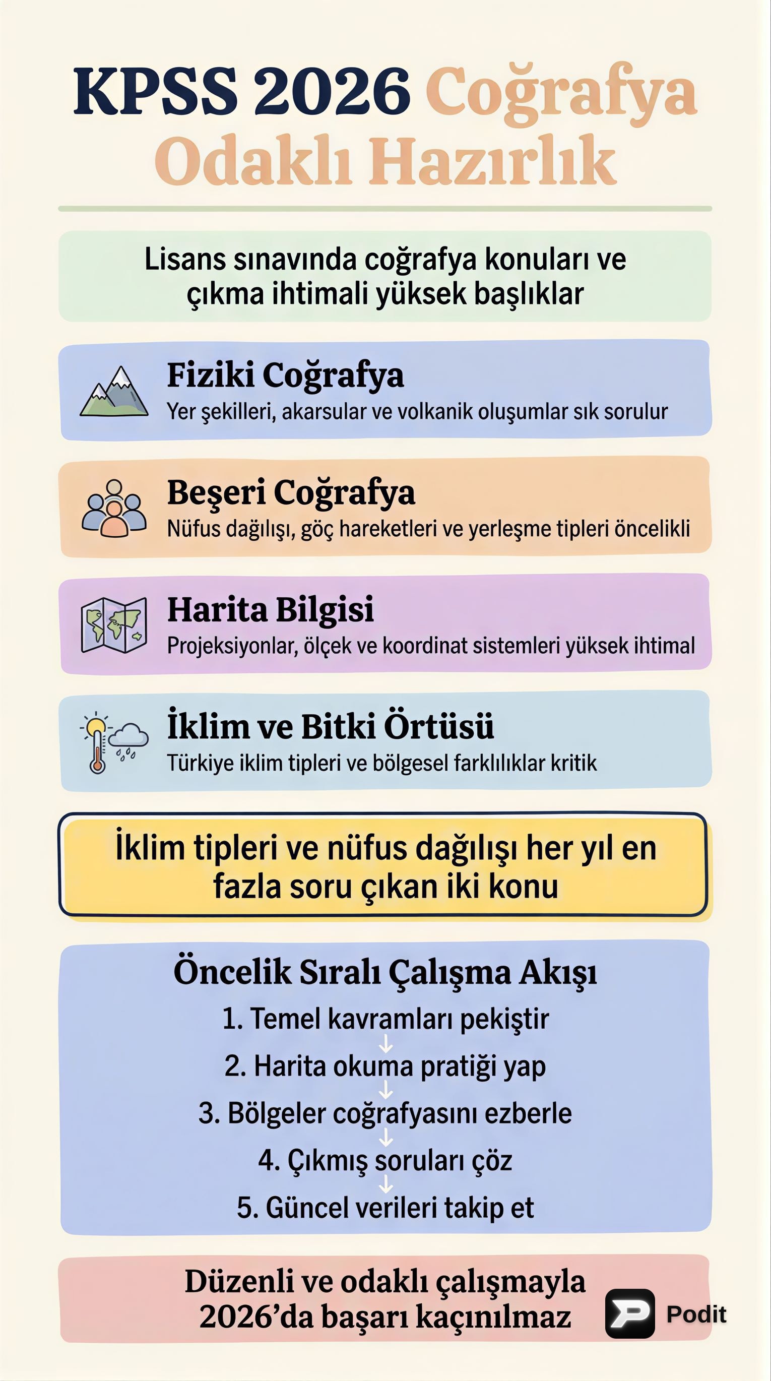 KPSS 2026 Lisans Sınavı Coğrafya Konuları - görsel özet infografik