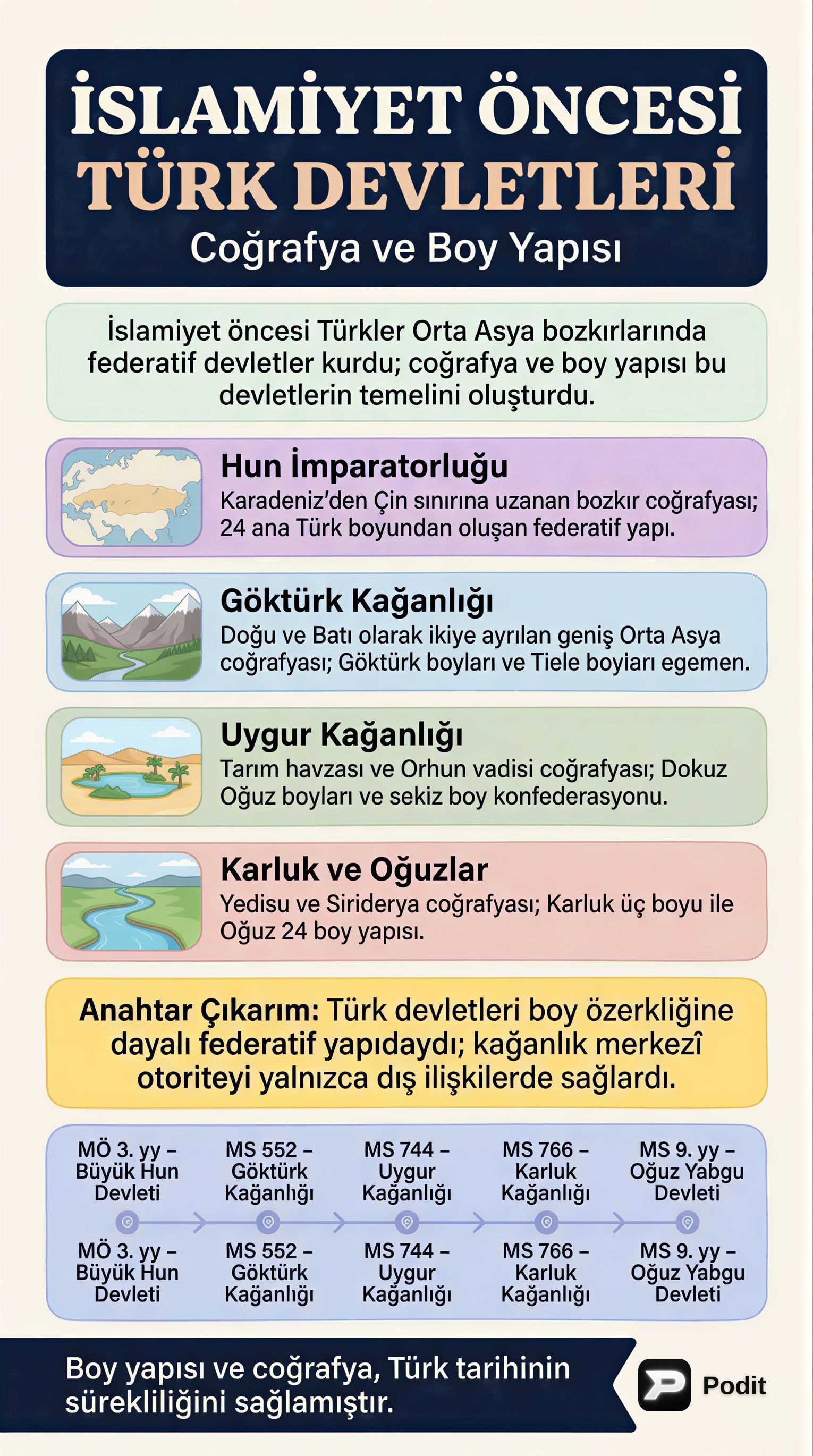 İslamiyet Öncesi Türk Devletleri: Coğrafya ve Boy Yapısı - görsel özet infografik