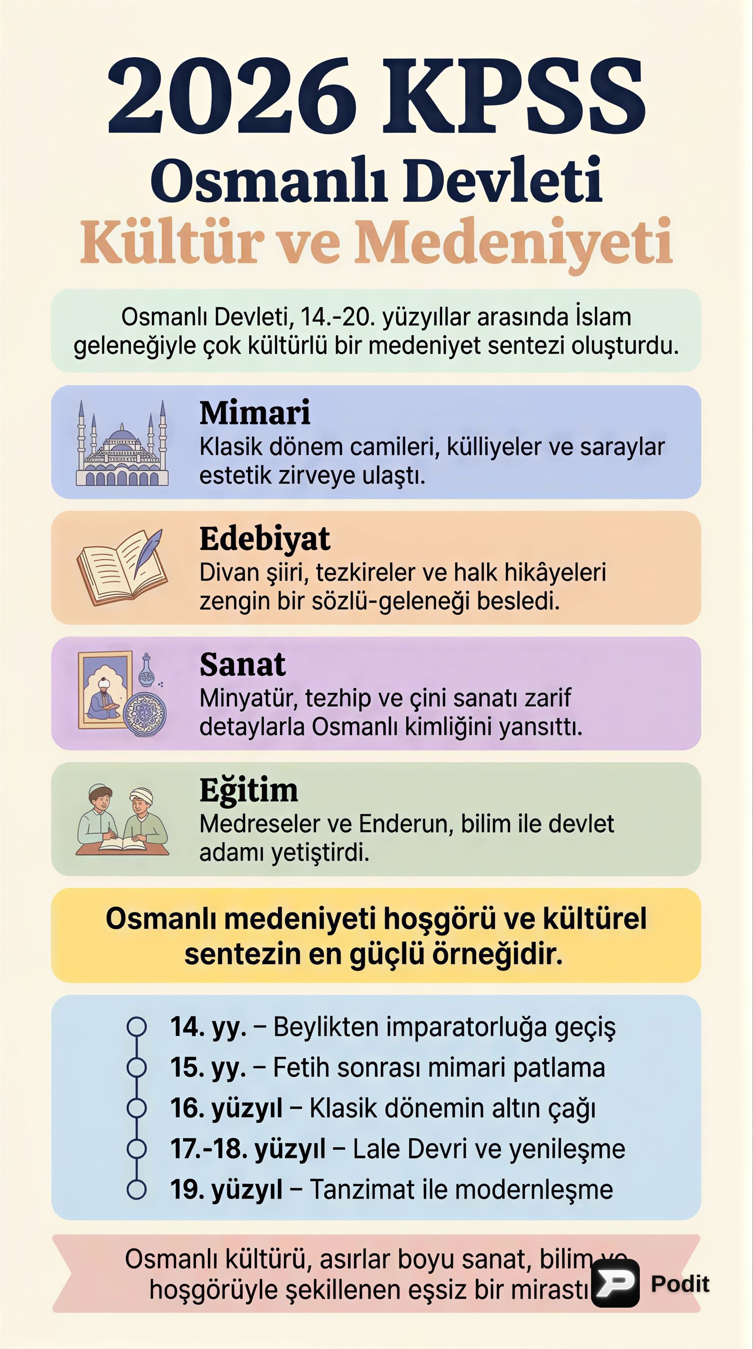 KPSS Osmanlı Kültür ve Medeniyeti - görsel özet infografik