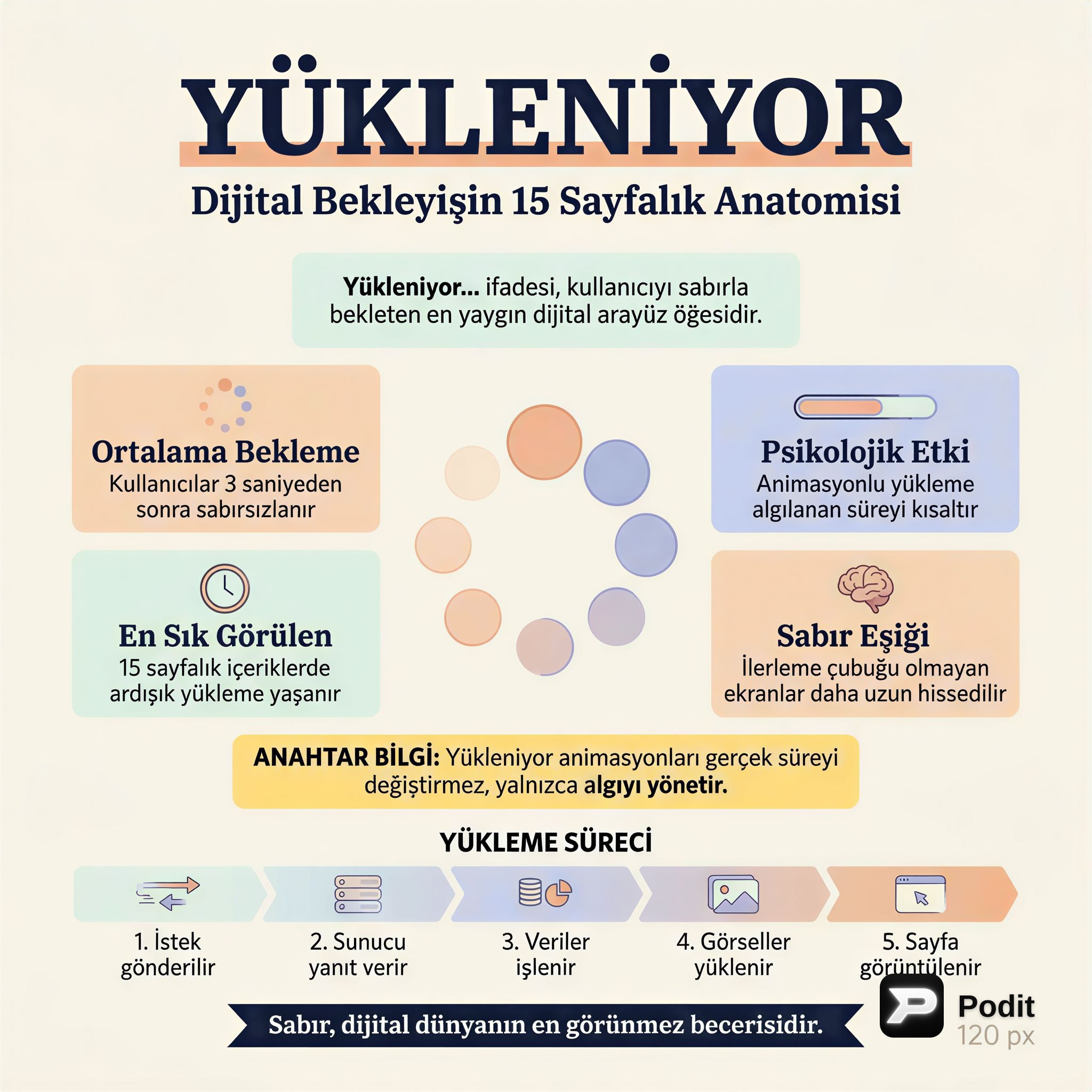 PDF İçeriği Yüklenemedi: Boş Belge Analizi - görsel özet infografik