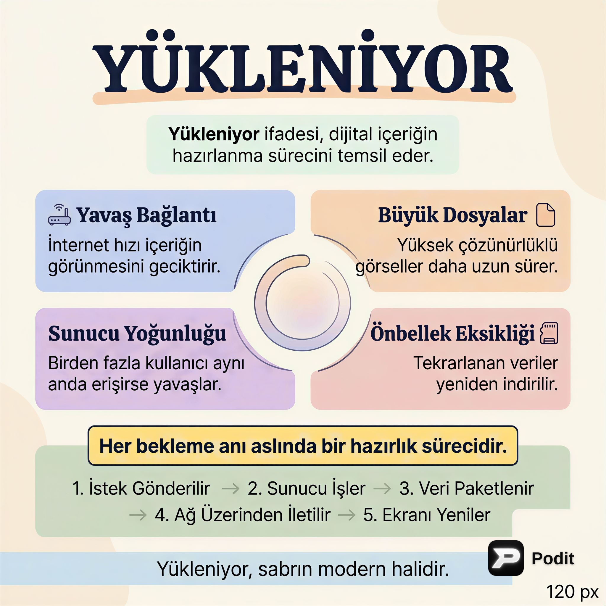 Belge İçeriği Analizi ve Oluşturma Zorlukları - görsel özet infografik