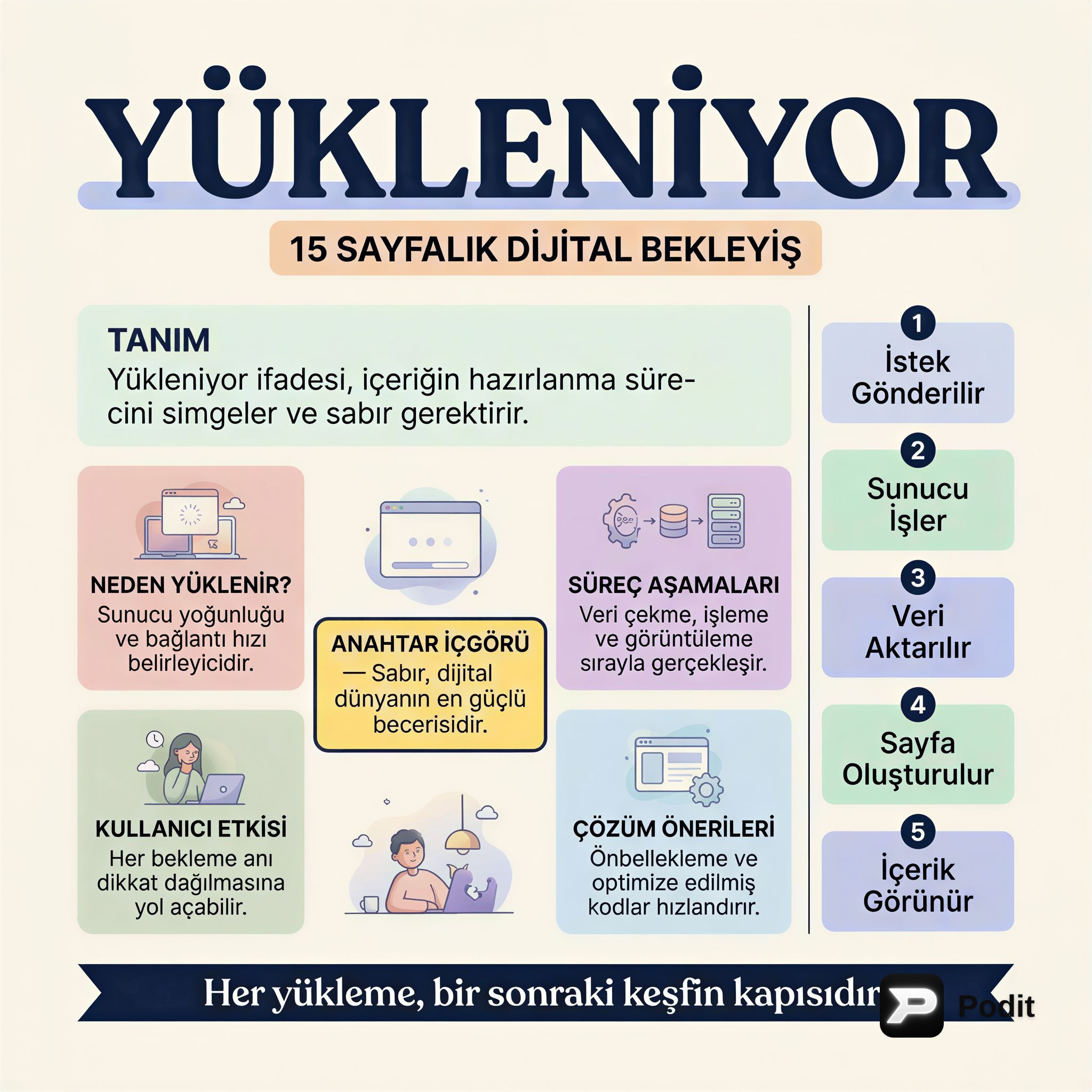 PDF Belgesi İçerik Analizi Raporu - görsel özet infografik
