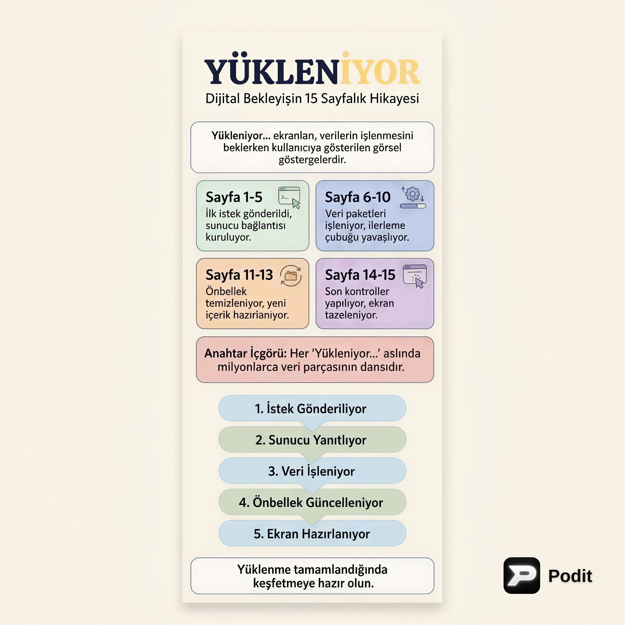 Boş Belge Analizi: İçerik Yüklenemedi - görsel özet infografik