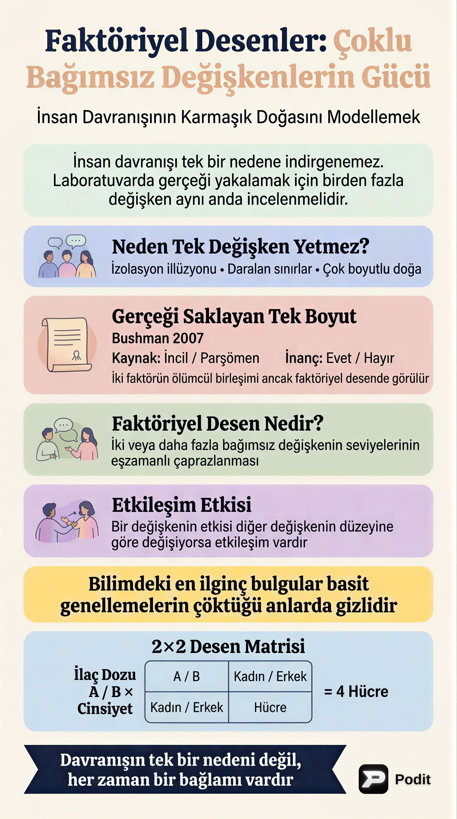 Faktöriyel Desenler: Çoklu Değişken Analizi - görsel özet infografik