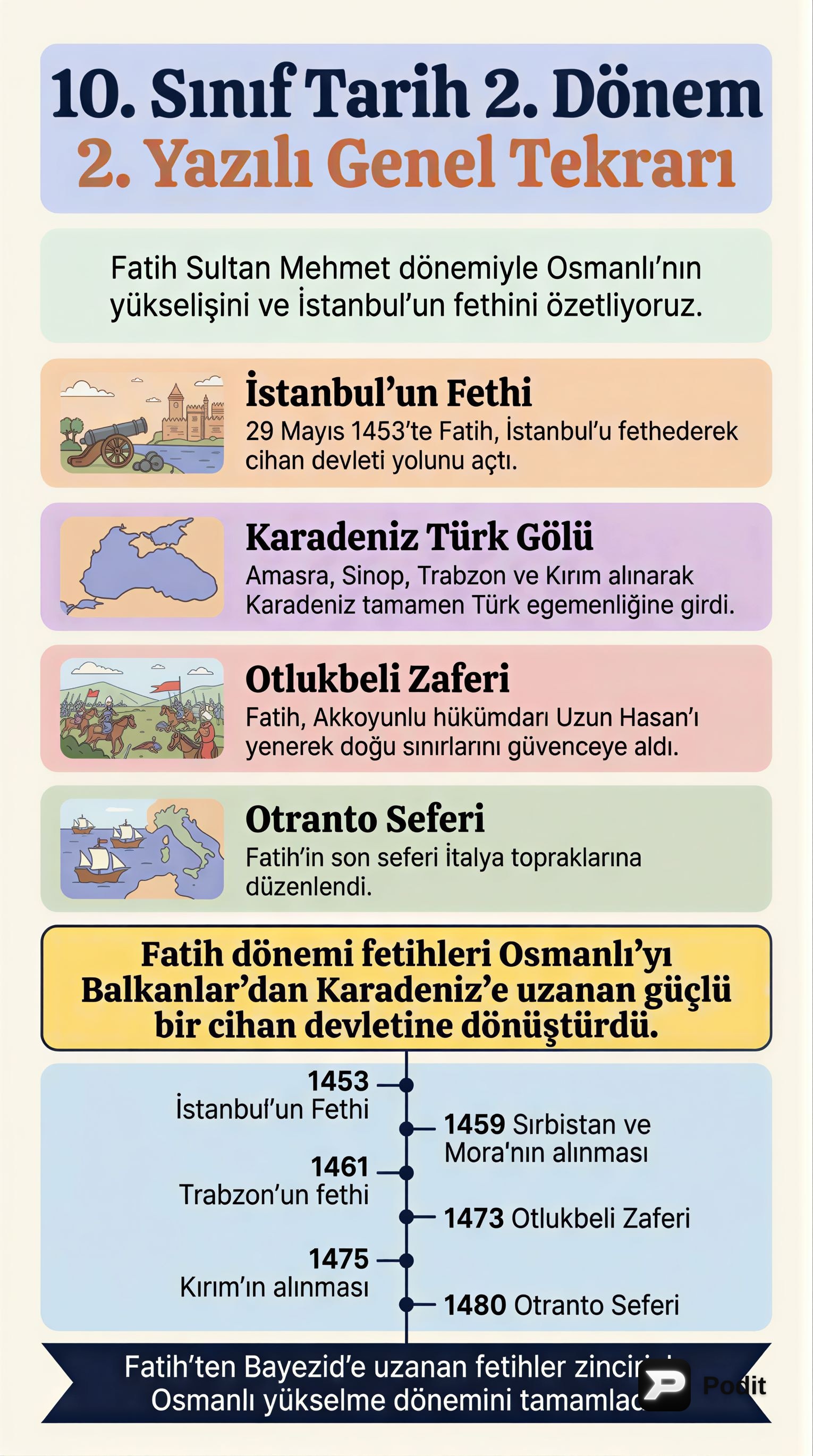 10. Sınıf Tarih 2. Dönem Genel Tekrarı - görsel özet infografik