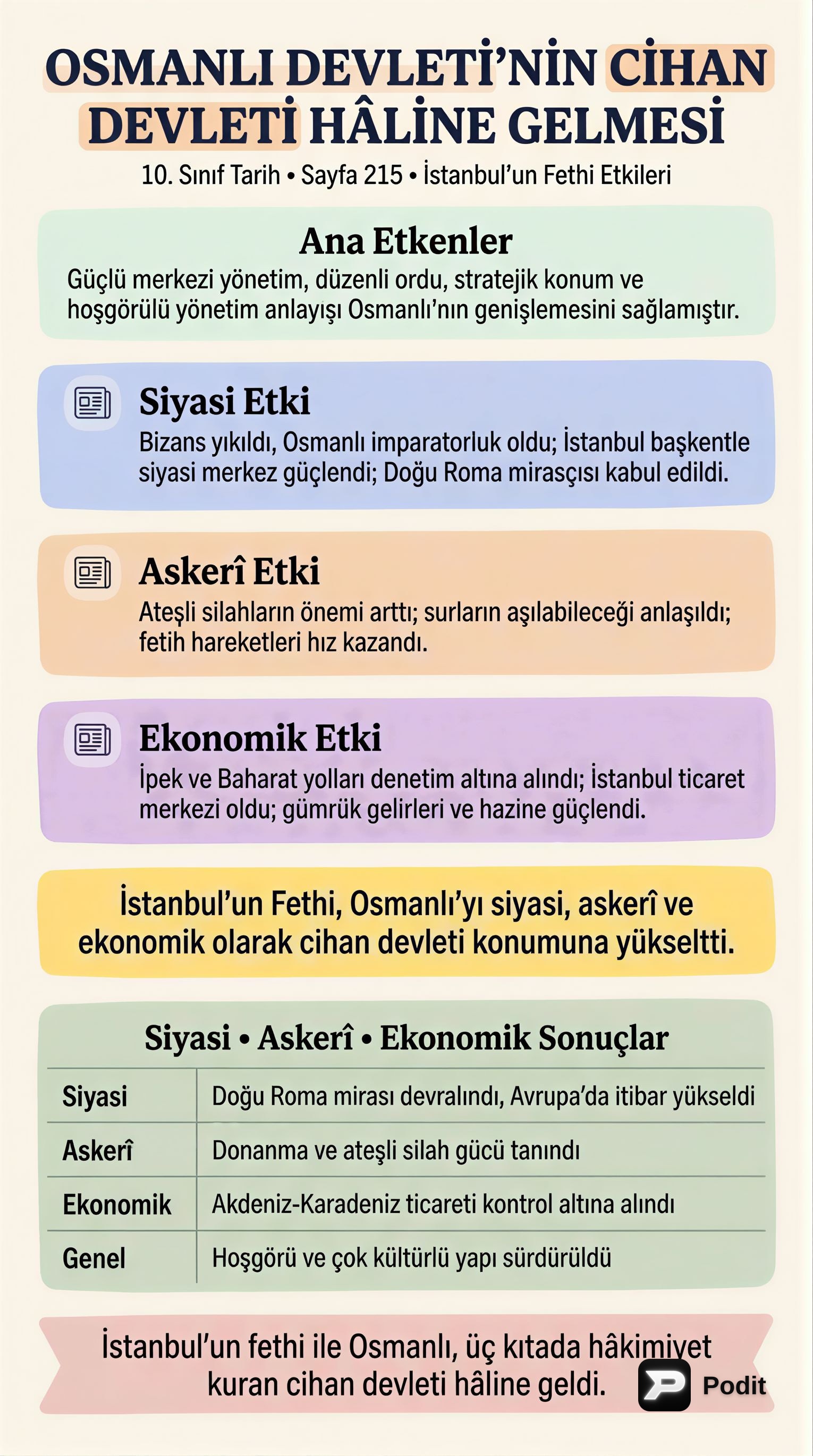Osmanlı Devleti: Yükseliş, Yönetim ve Dönüşüm Süreci - görsel özet infografik