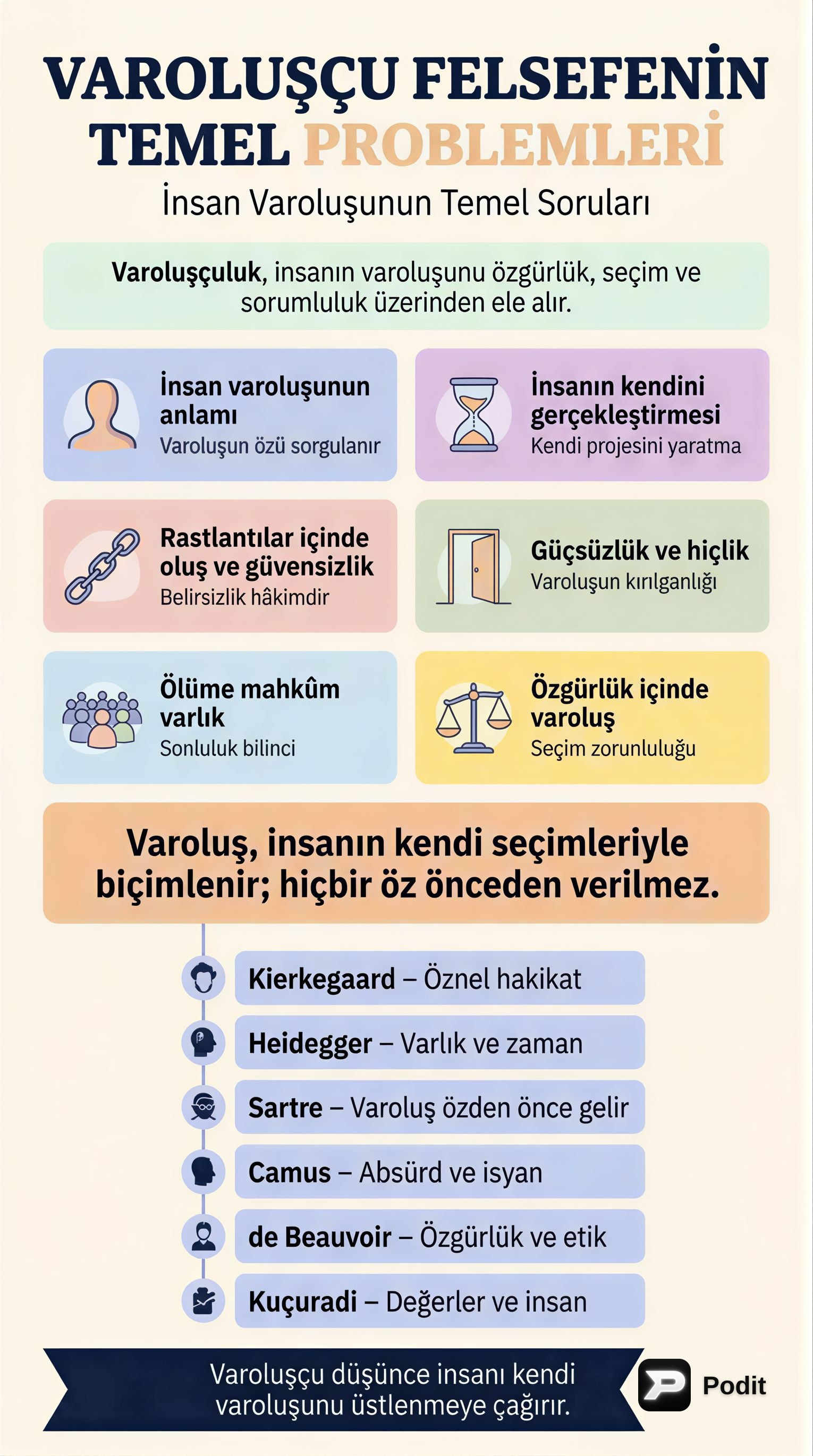 20. Yüzyıl Felsefesi ve Önemli Düşünürler - görsel özet infografik