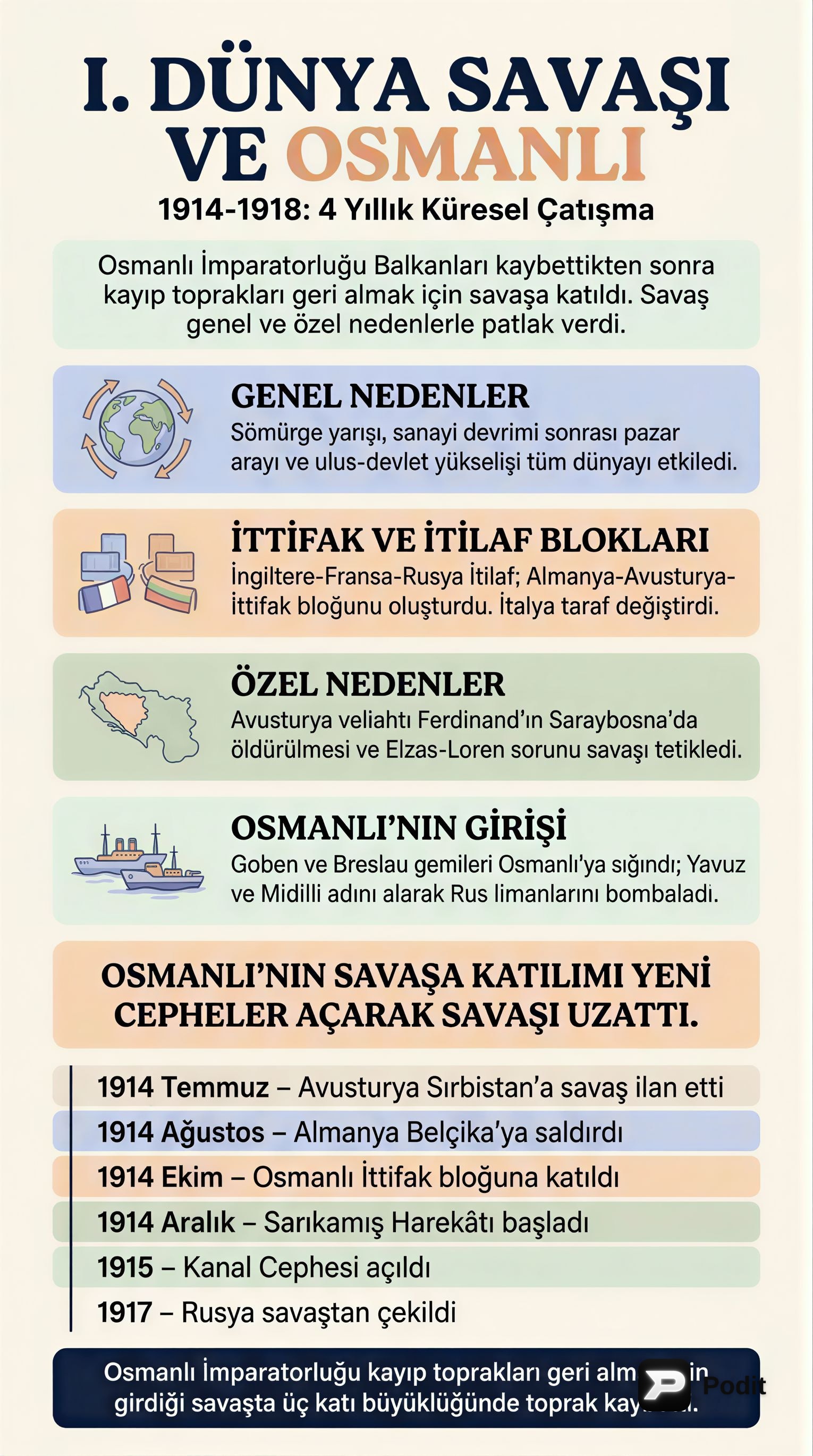 Birinci Dünya Savaşı ve Osmanlı Cepheleri - görsel özet infografik