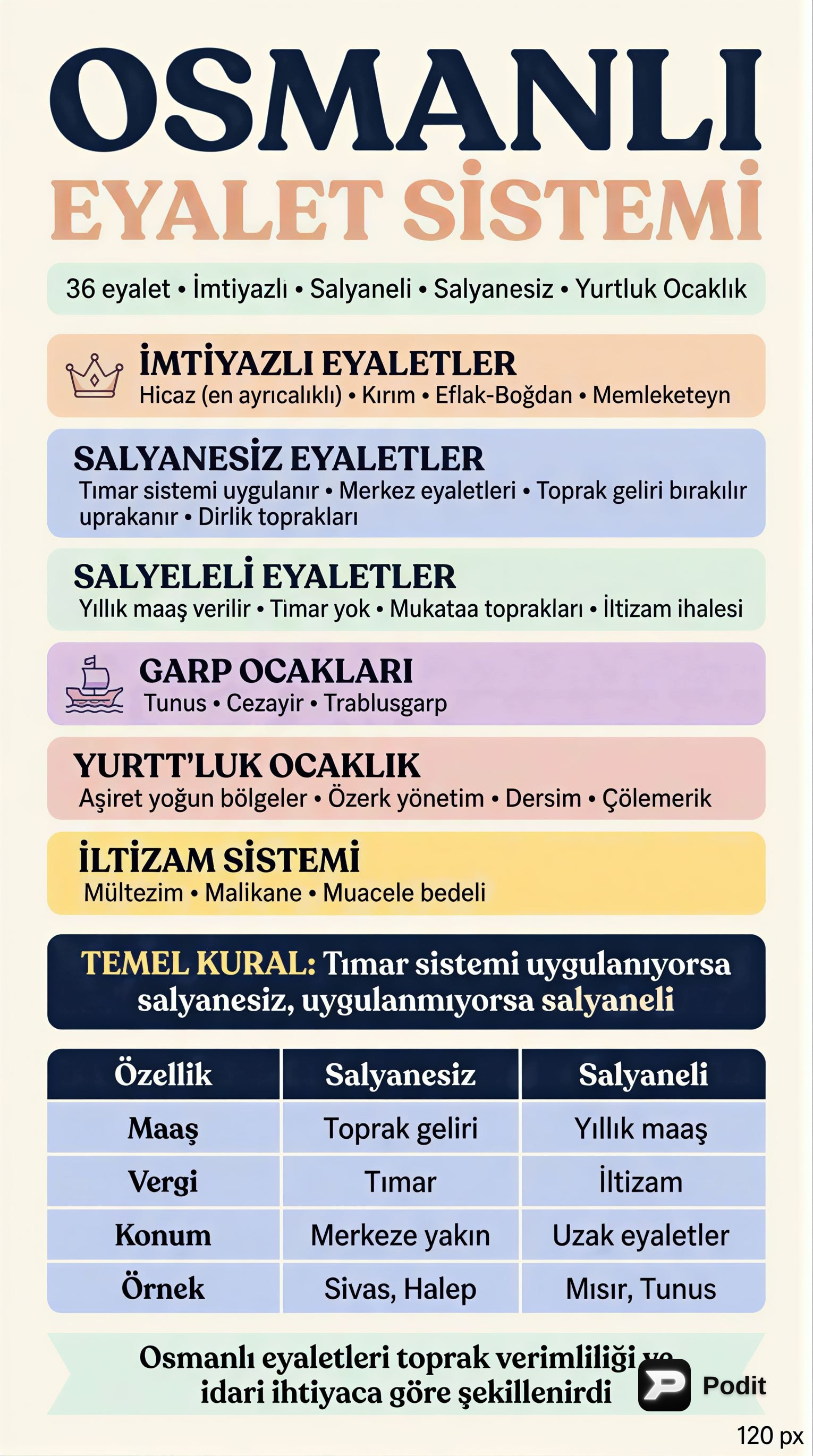 Osmanlı Kültür ve Medeniyeti: İdari ve Sosyal Yapı - görsel özet infografik