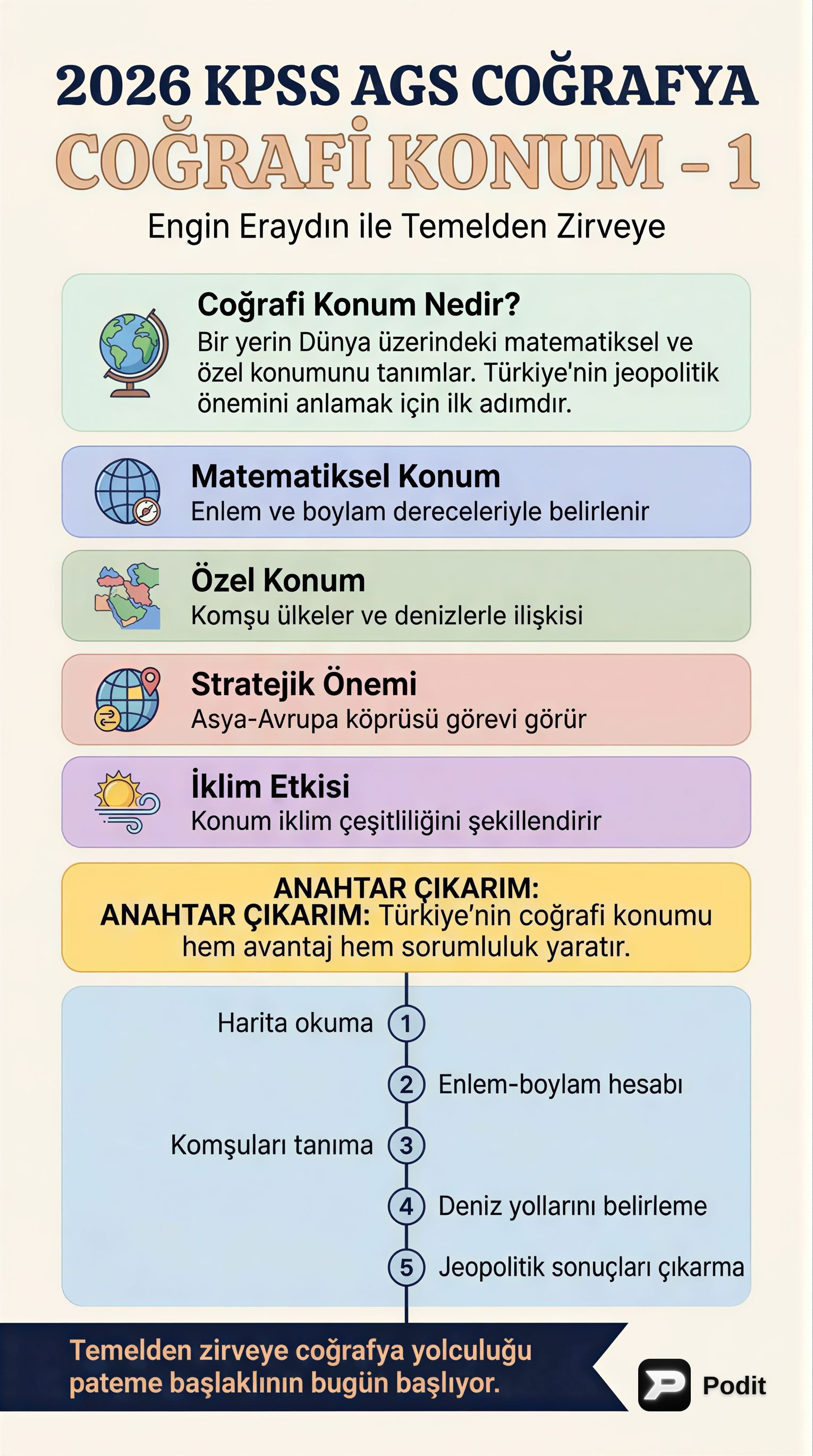 Türkiye'nin Coğrafi Konumu: Matematik ve Özel Konum - görsel özet infografik