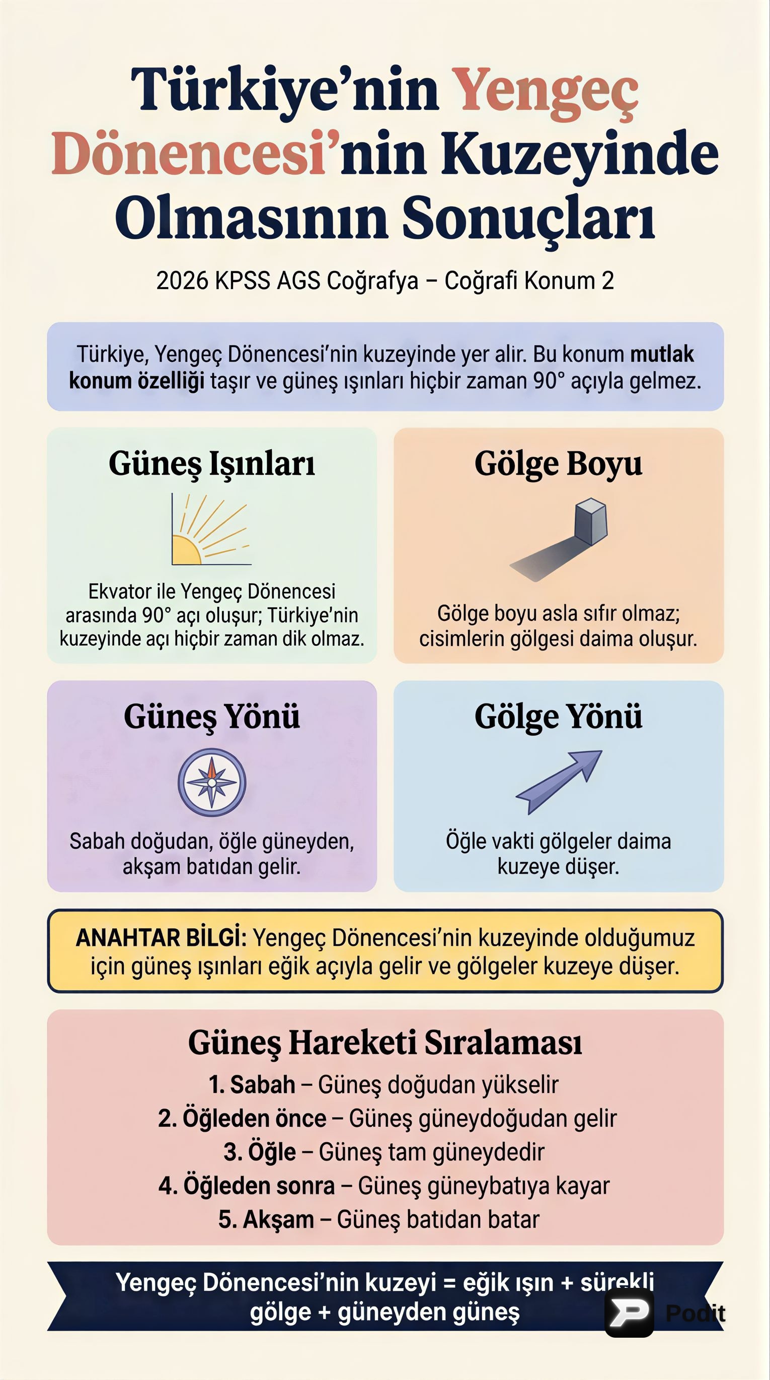 Türkiye'nin Coğrafi Konumu: Matematik ve Özel Analiz - görsel özet infografik
