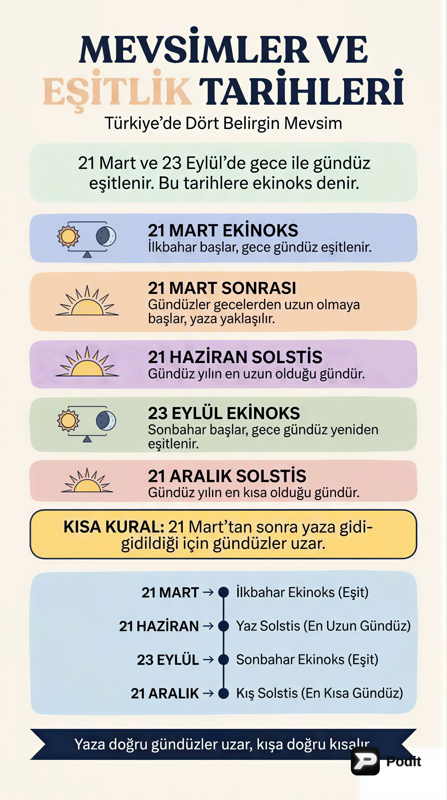 Türkiye'nin Coğrafi Konumu: Matematik ve Özel Konum - görsel özet infografik