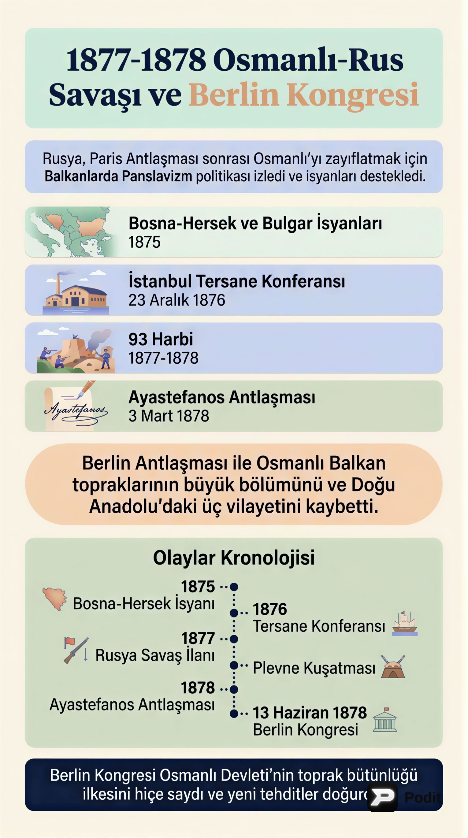 Osmanlı Devleti'nde Siyasi Dönüşümler ve Modernleşme Çabaları - görsel özet infografik