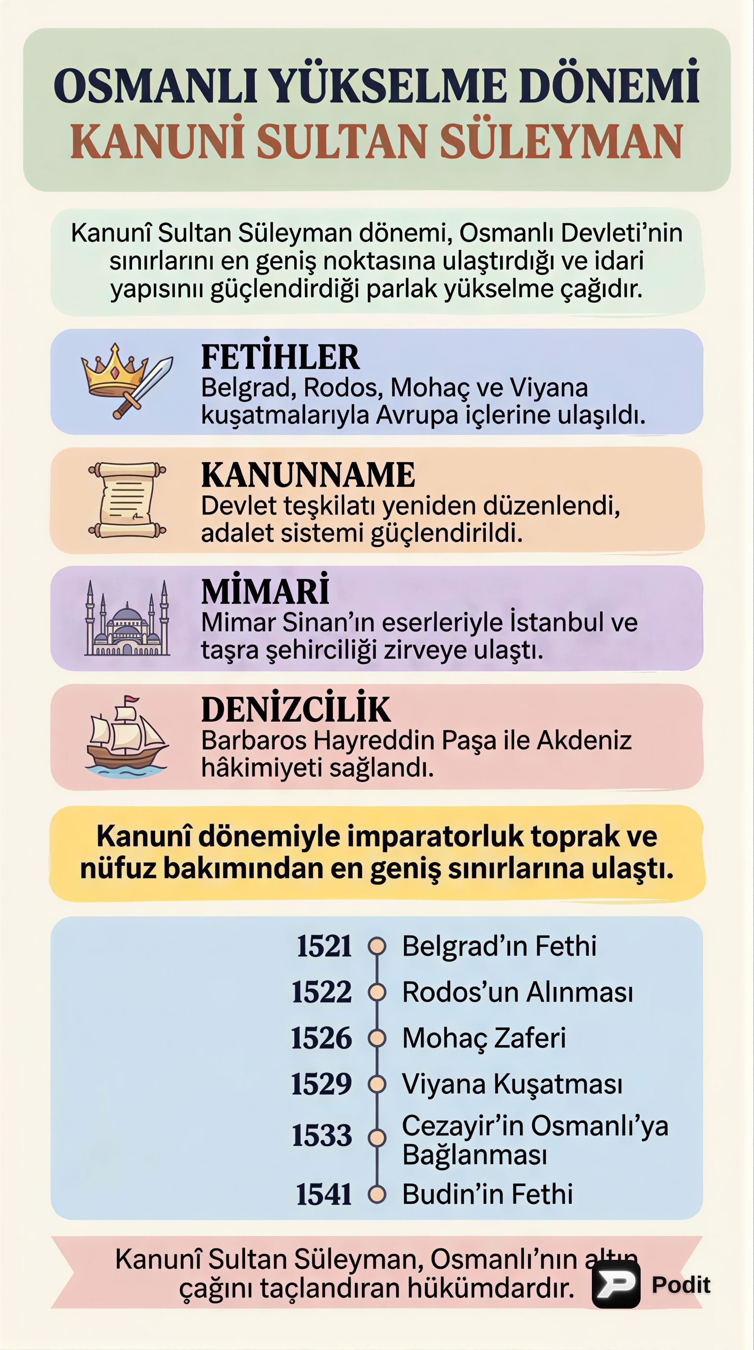 Kanuni Sultan Süleyman: Osmanlı'nın Zirve Dönemi - görsel özet infografik