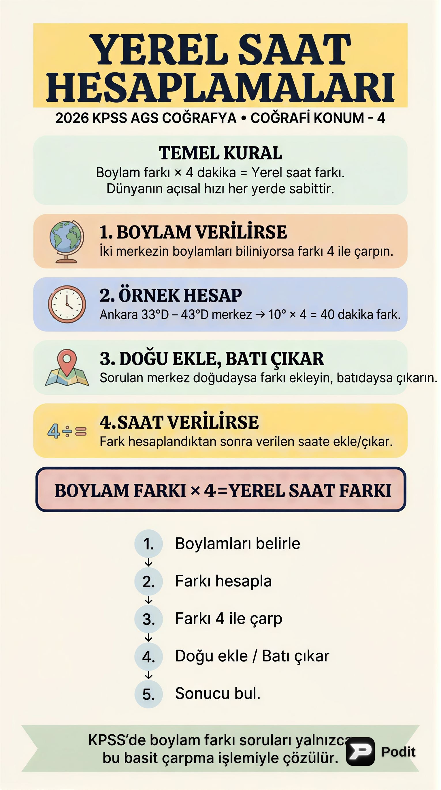 Türkiye'nin Coğrafi Konumu ve Etkileri - görsel özet infografik